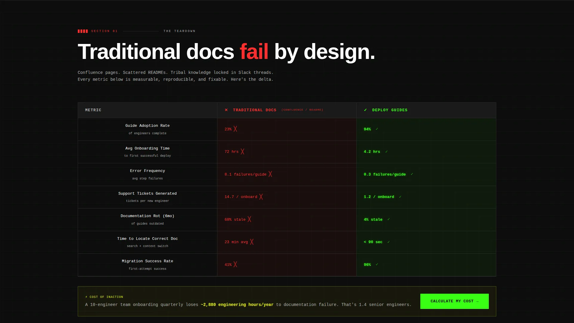 Brutalist Implementation | Free Website Template | Rocket
