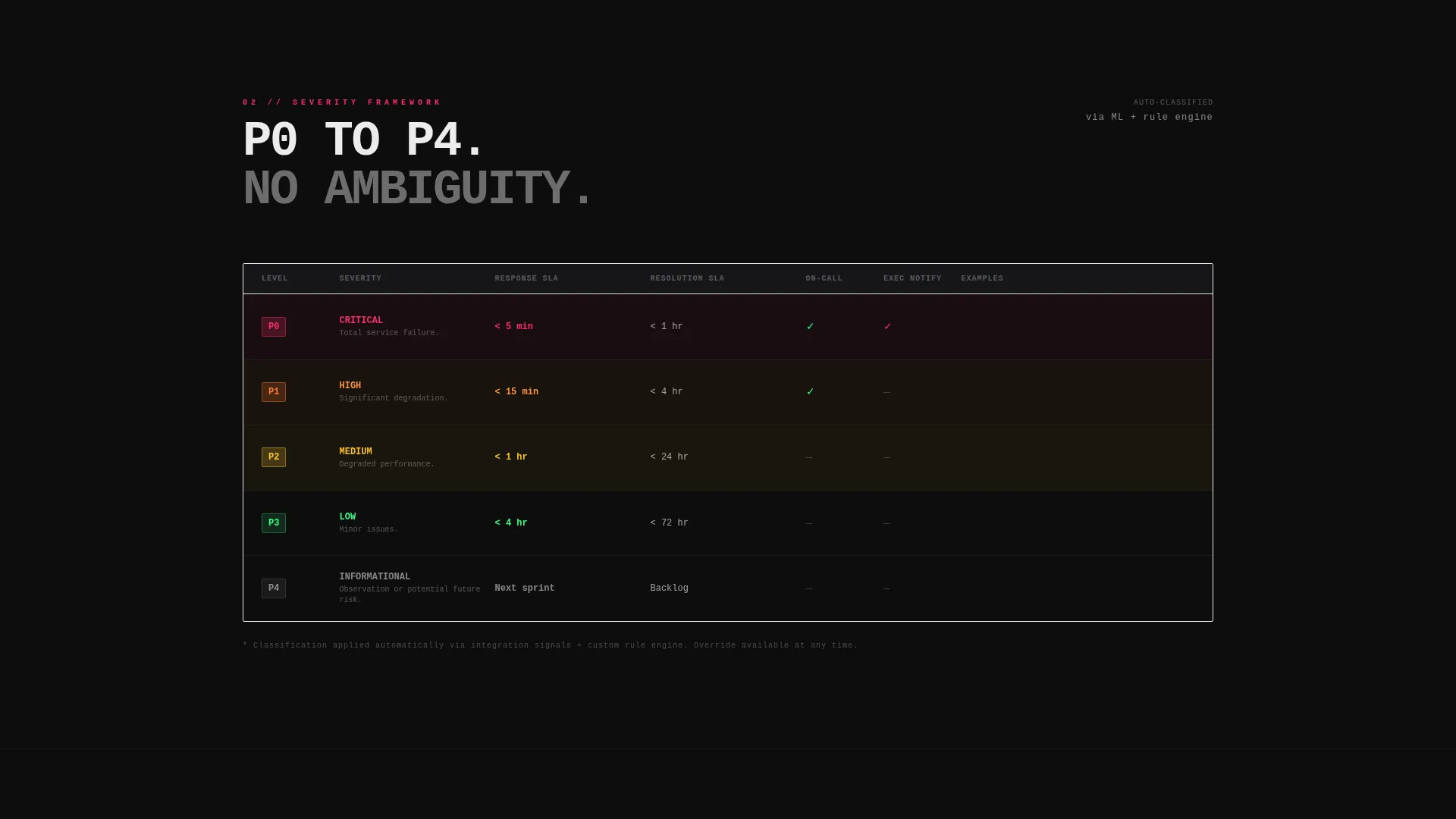 Report Landing Page Template for Reliability Teams