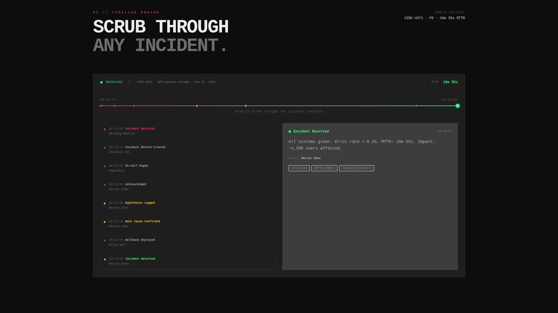 Report Landing Page Template for Reliability Teams