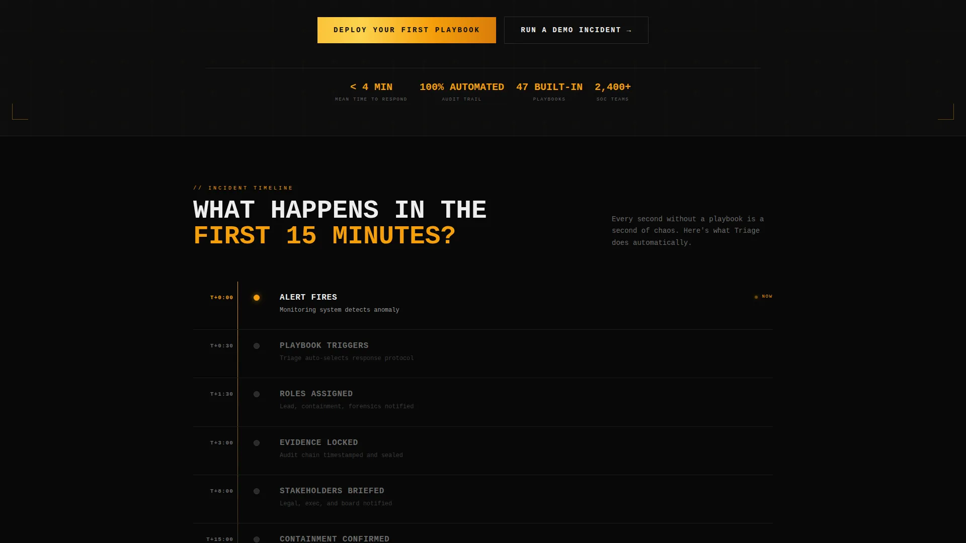 Brutalist Incident Response Playbook Landing Page