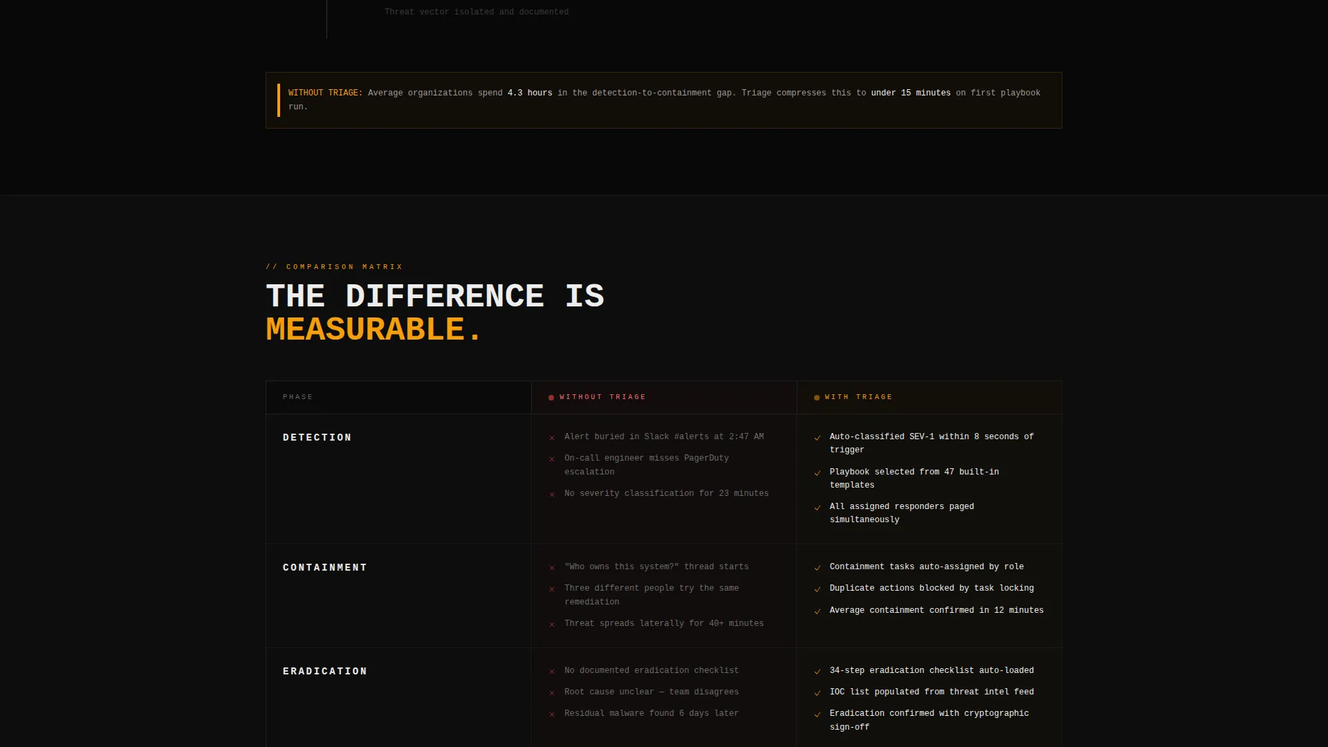 Brutalist Incident Response Playbook Landing Page