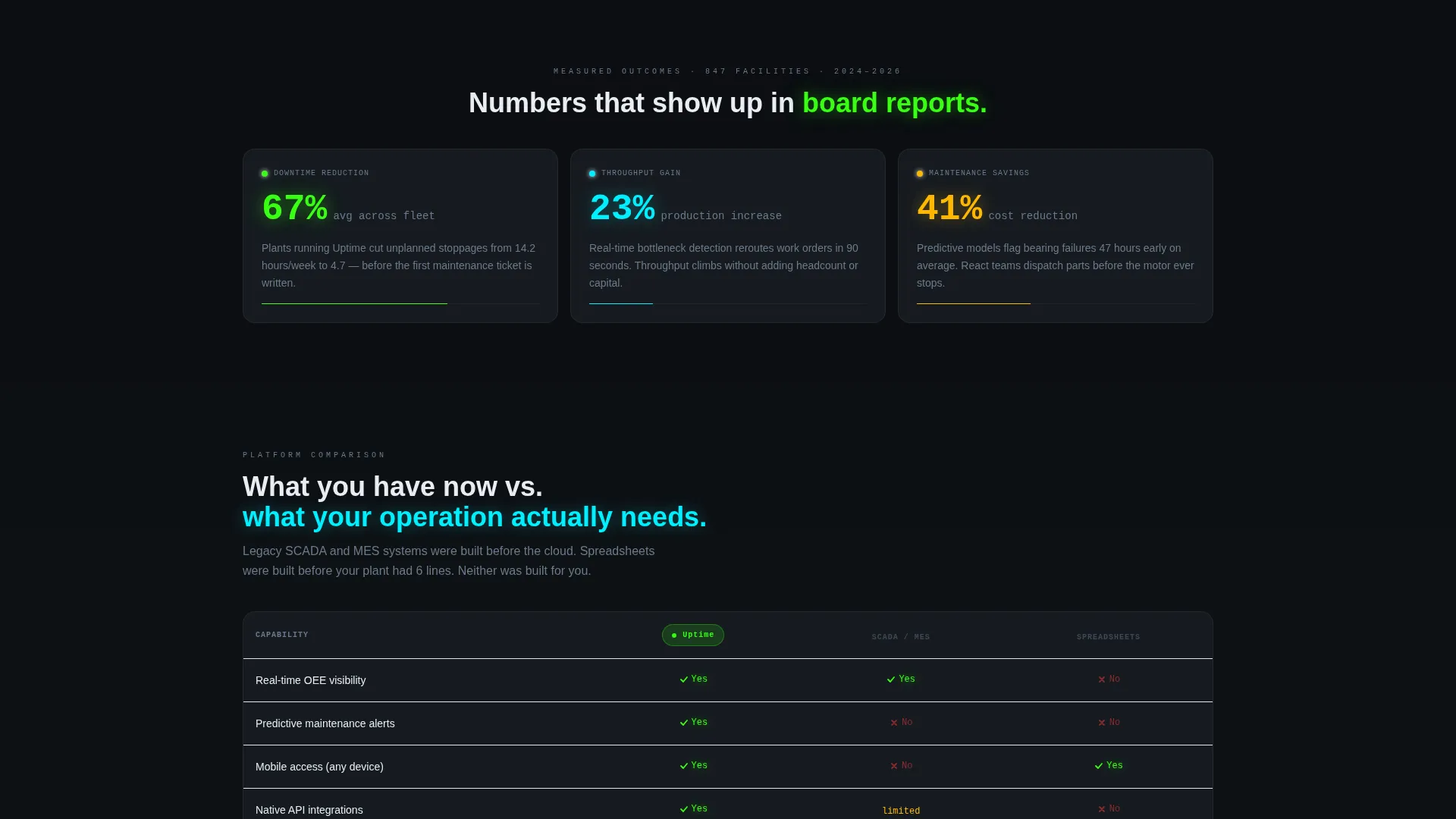 Industrial Management Software Landing Page Template