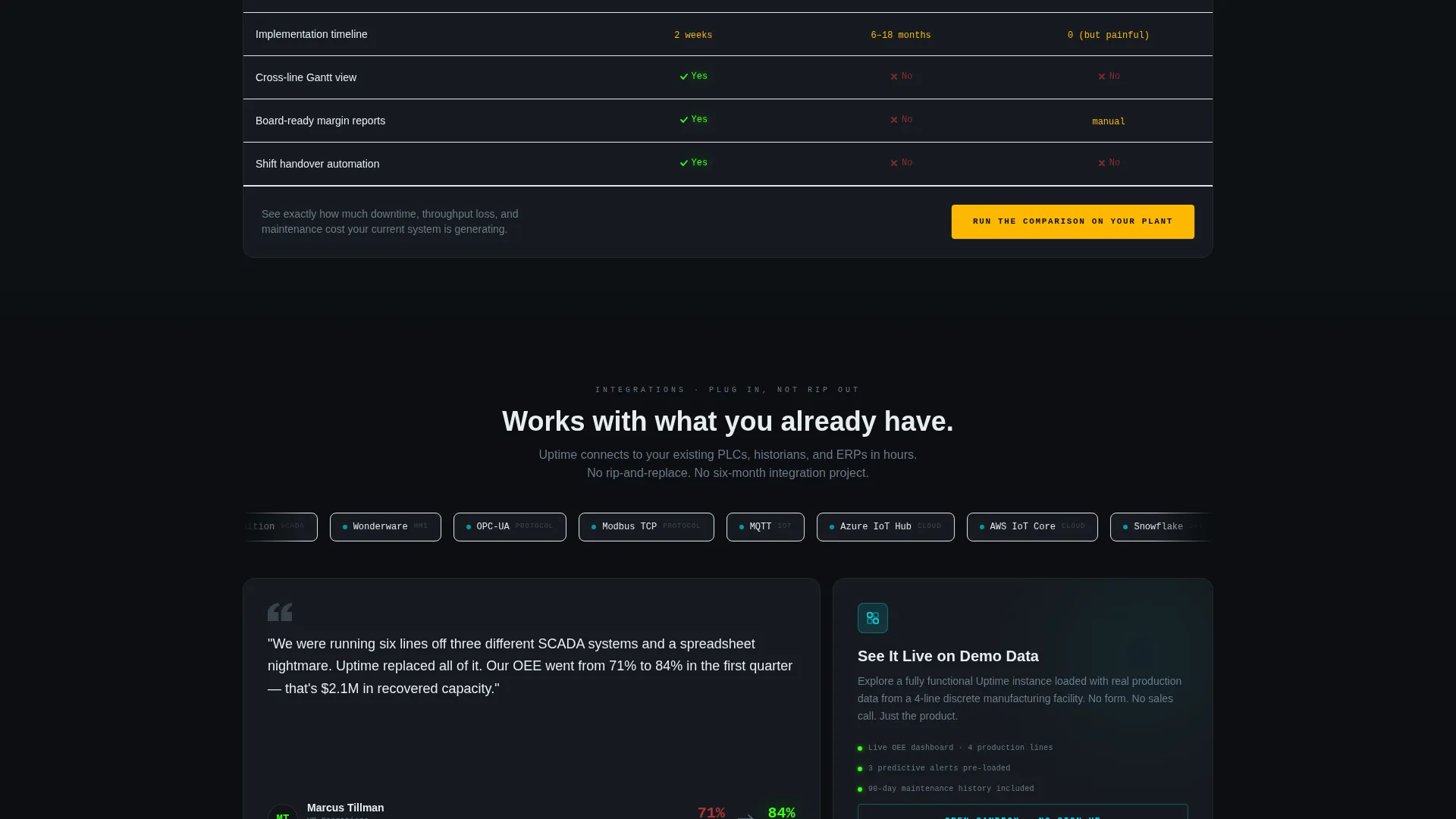 Industrial Management Software Landing Page Template