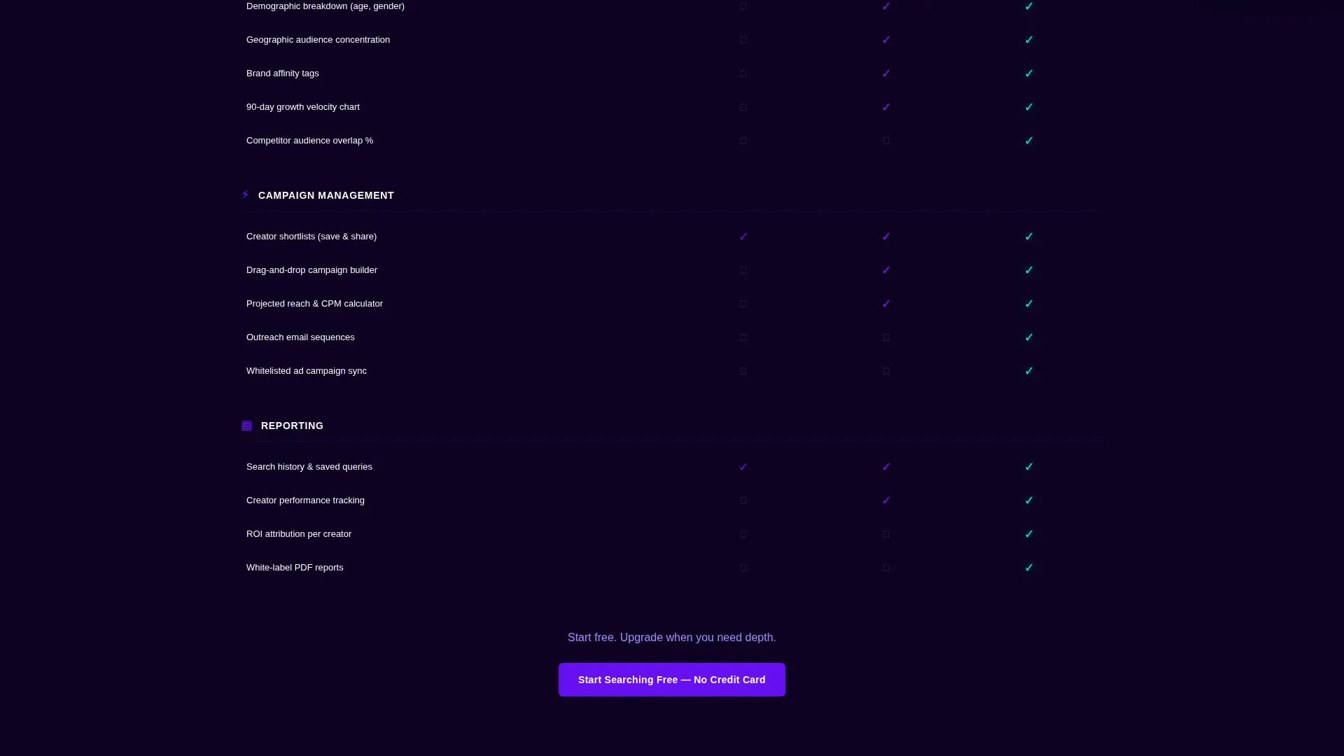 Electric Influencer Discovery Platform Landing Page