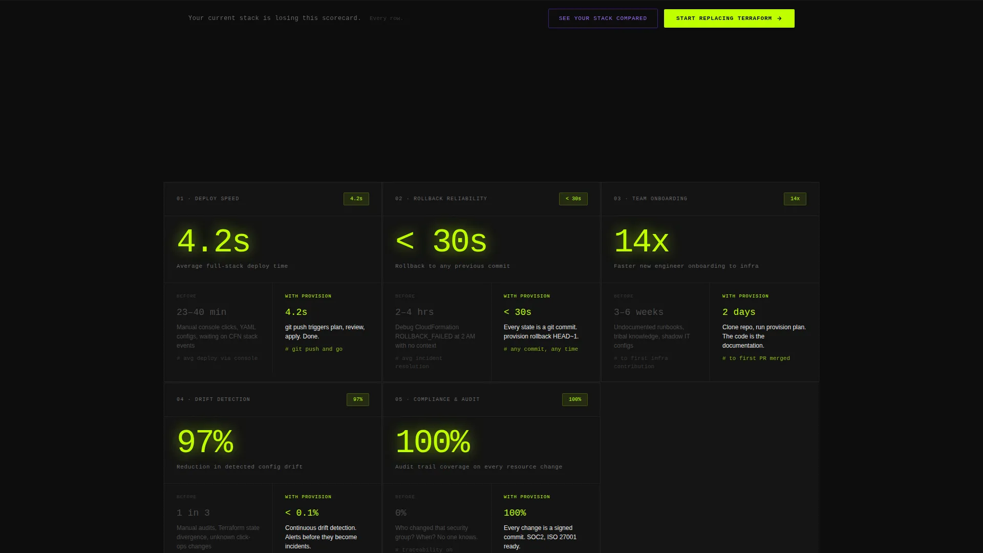 Infrastructure as Code Landing Page Template