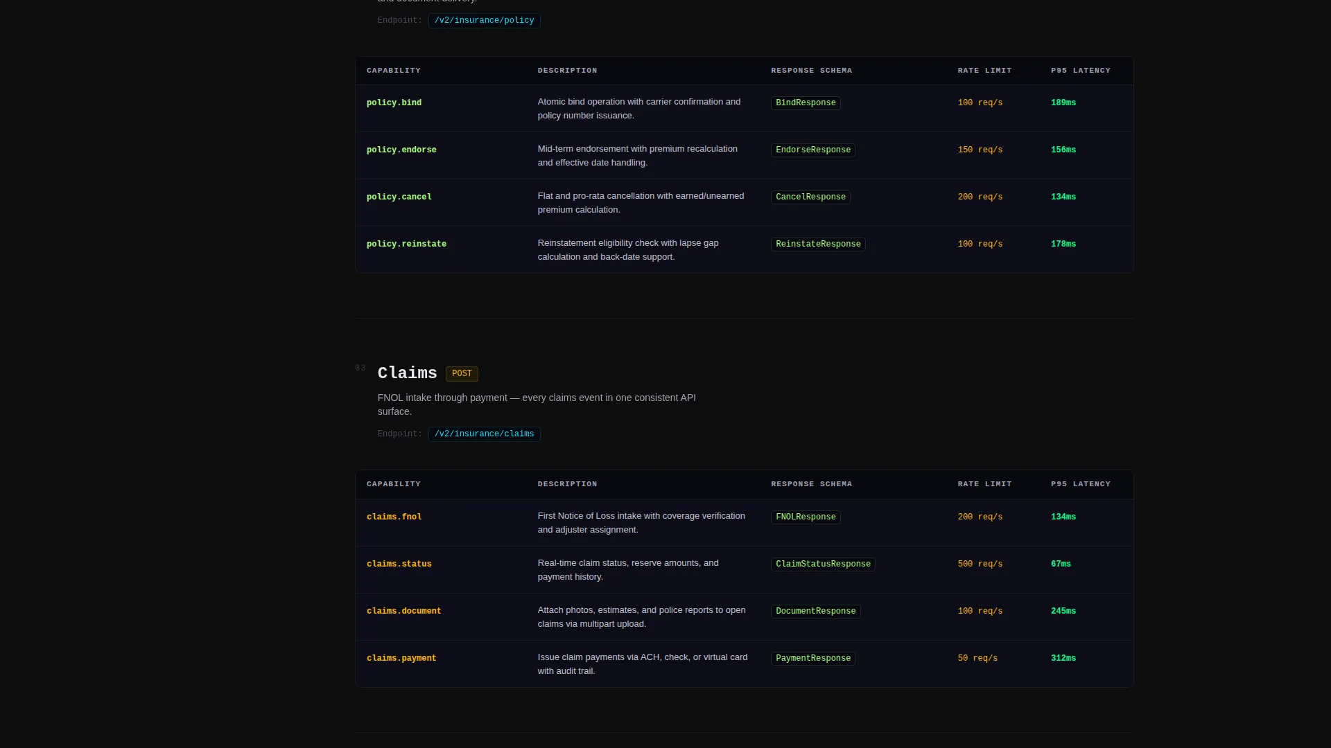 InsurTech API Documentation Landing Page Template