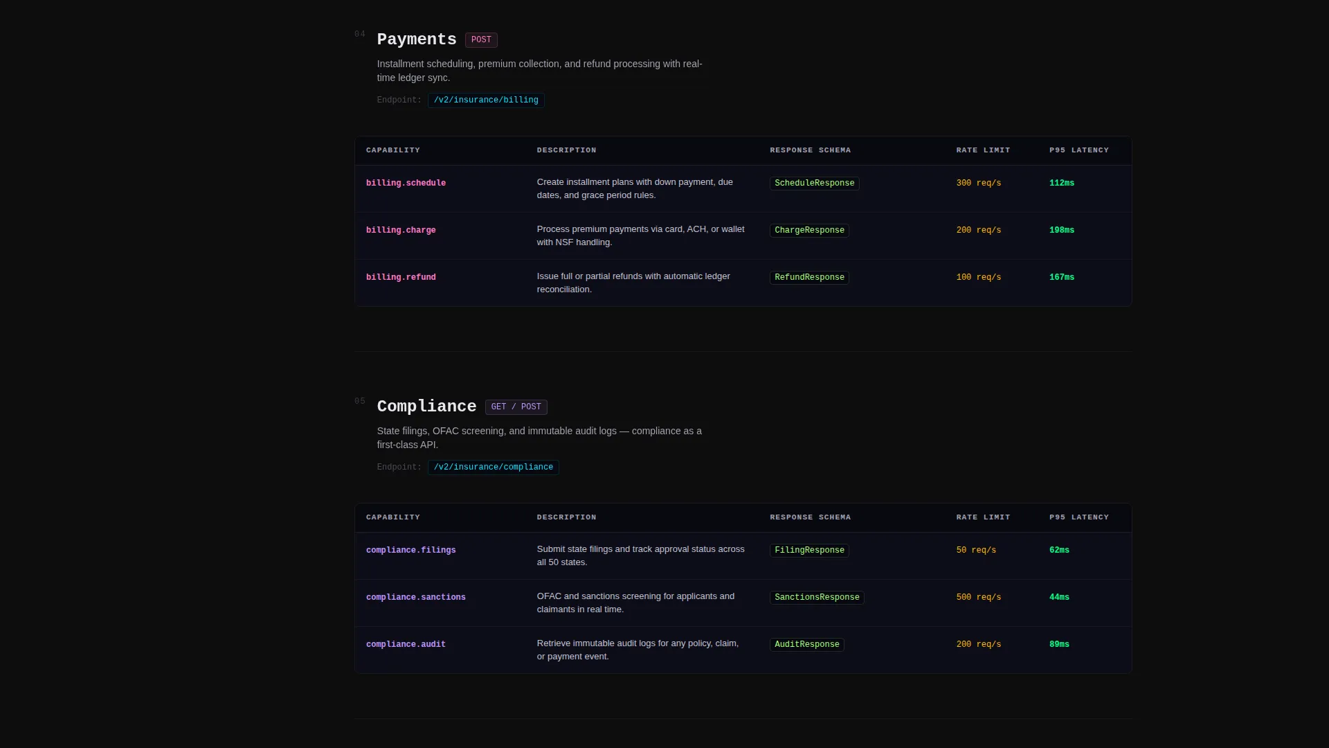 InsurTech API Documentation Landing Page Template