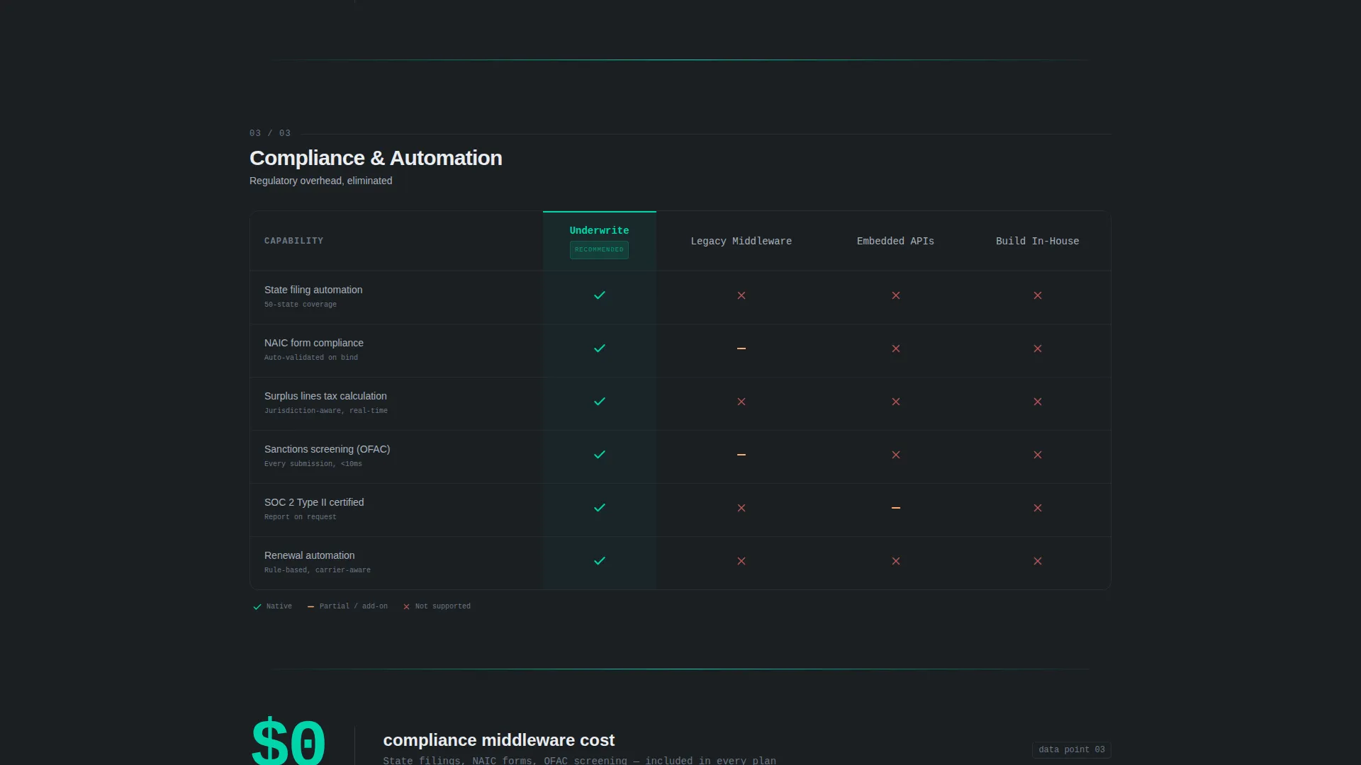 Next-Gen Insurtech Landing Page Template