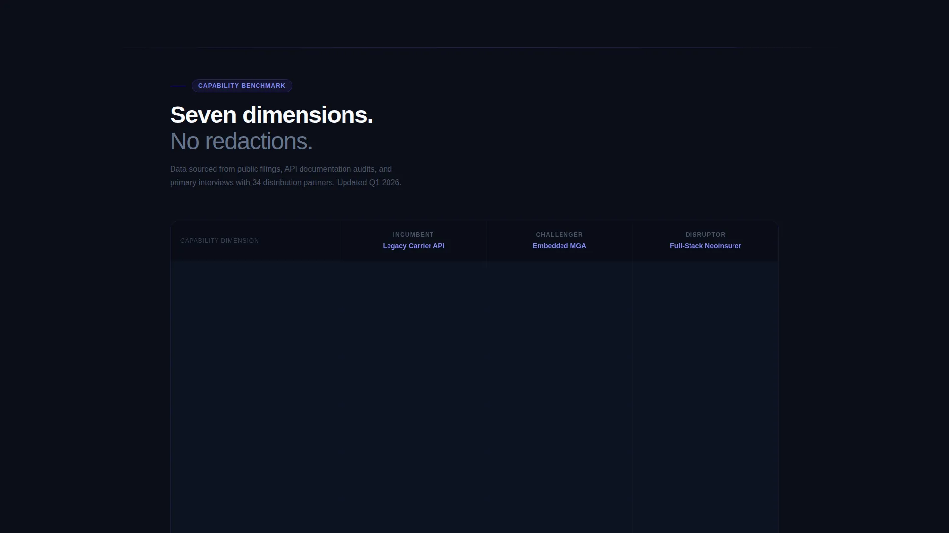 InsurTech Comparison Table Landing Page Template