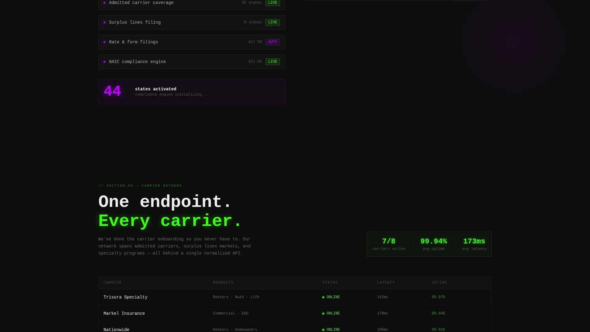 Rapid Insurance Technology Landing Page Template