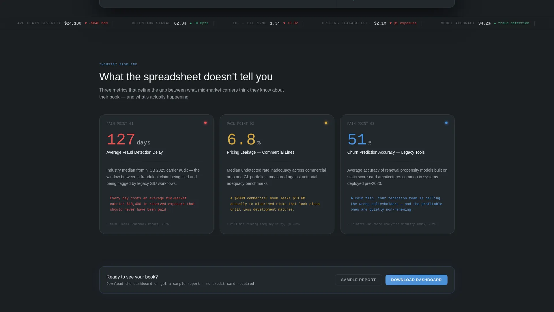 Insurance AI Analytics Dashboard Landing Page
