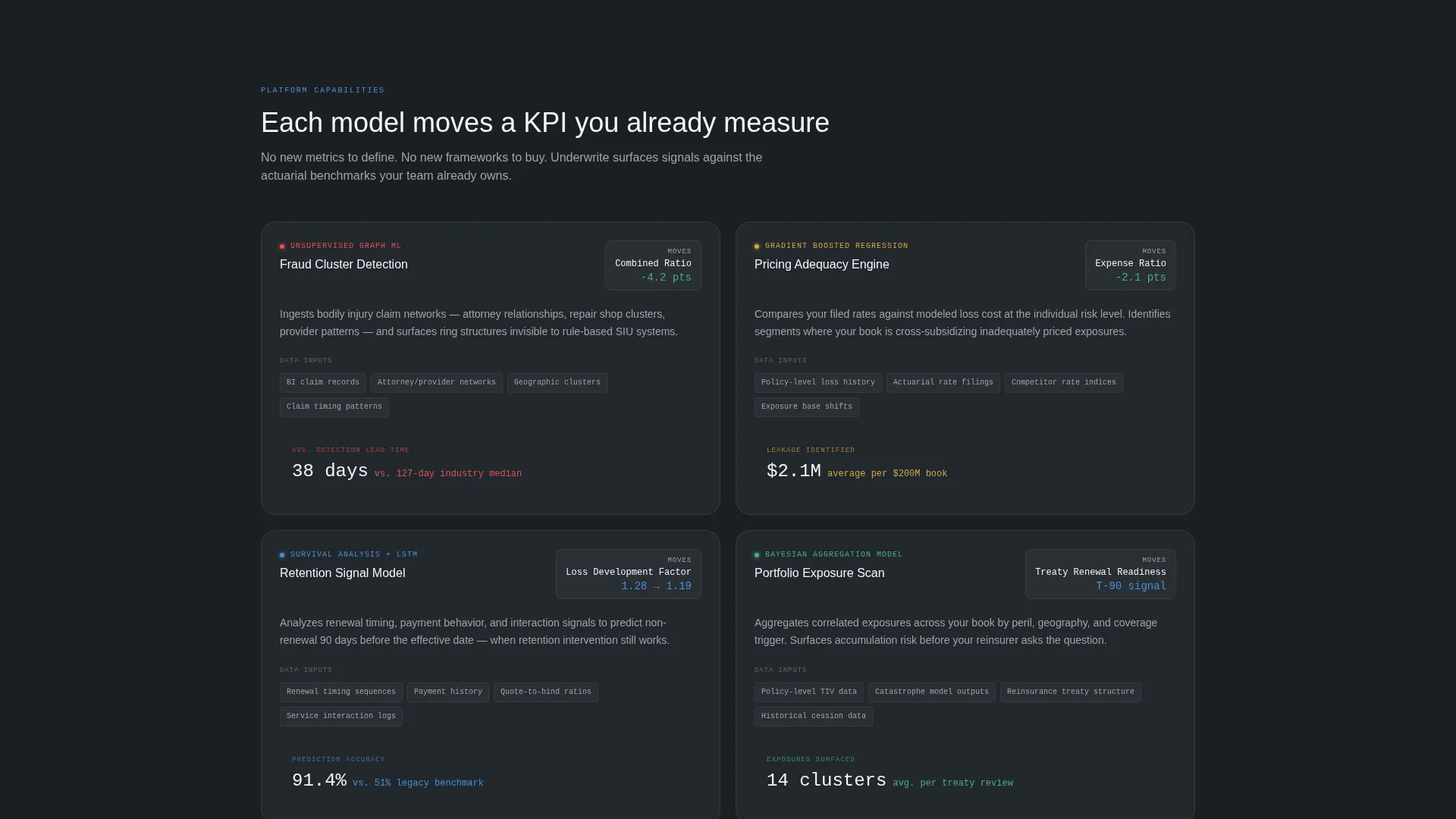 Insurance AI Analytics Dashboard Landing Page