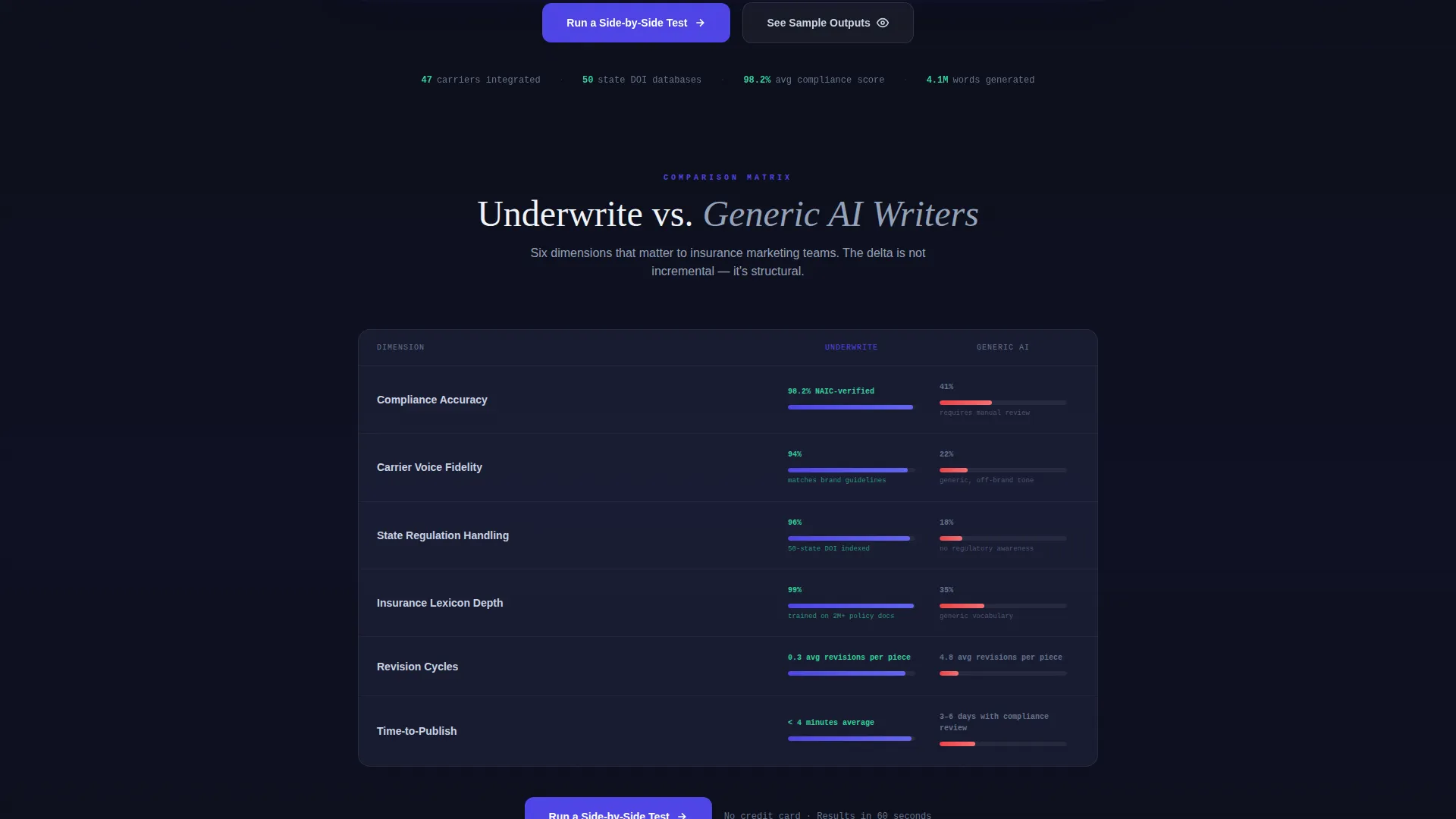 Insurance AI Content Writer Landing Page Template