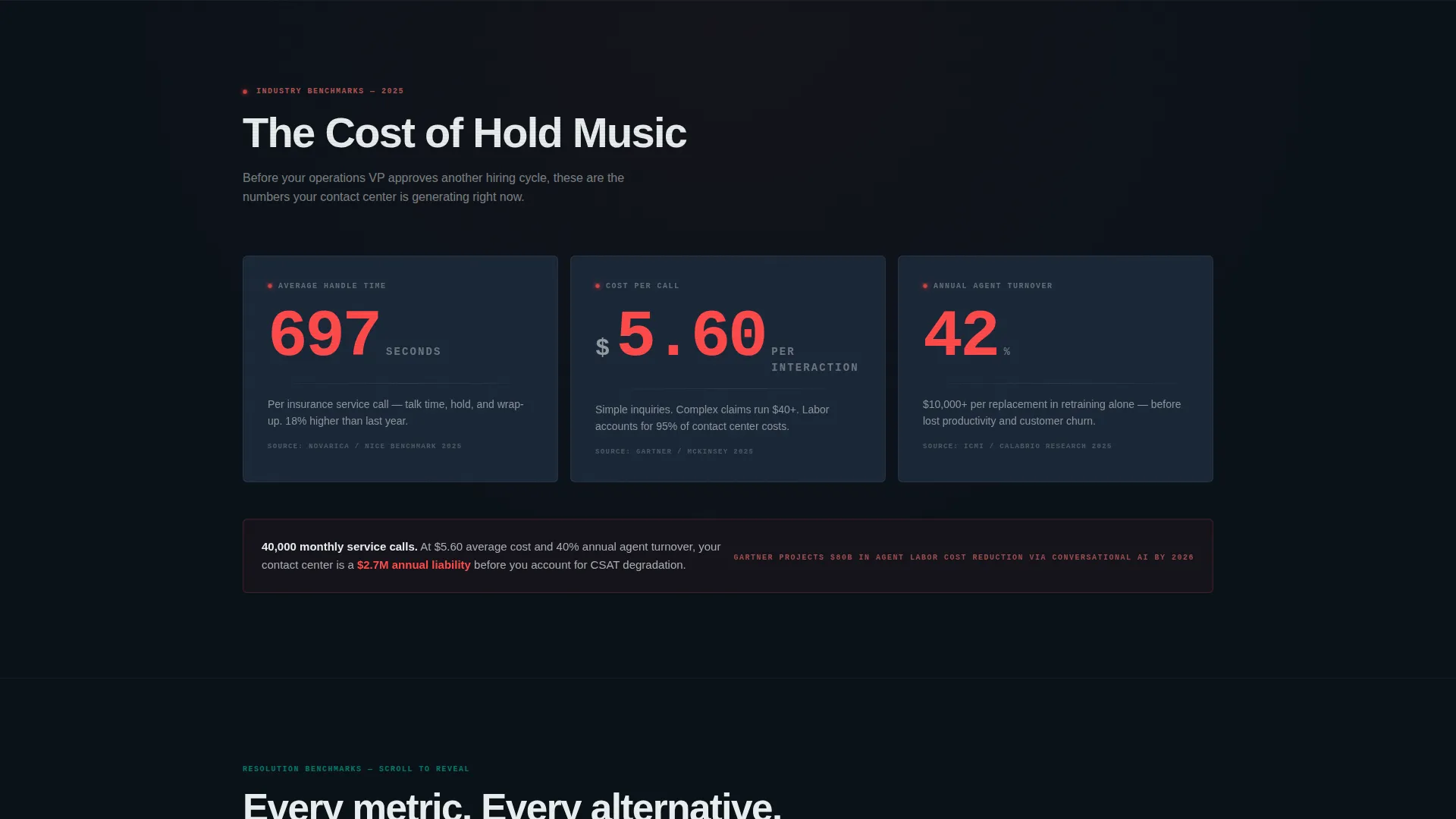 Intelligent Risk Protection Landing Page Template