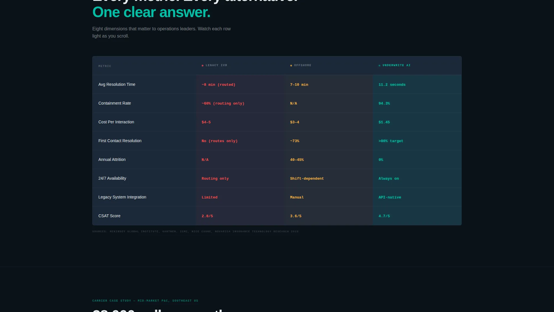 Intelligent Risk Protection Landing Page Template