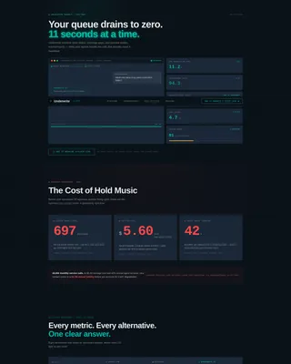 Intelligent Risk Protection Landing Page Template