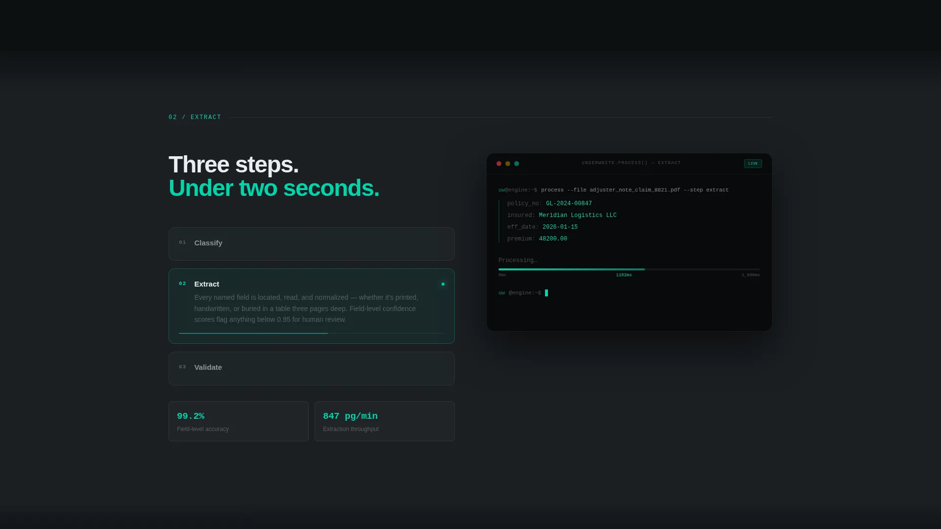 Intelligent Coverage Management Landing Page Template