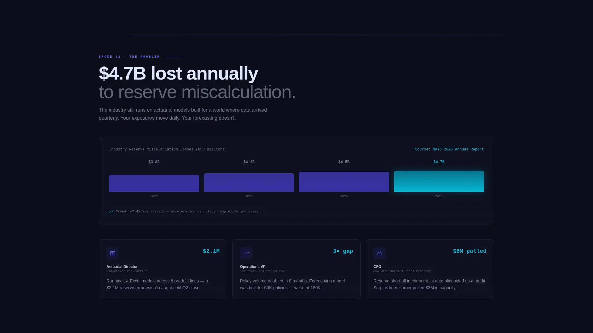 Insurance AI Reserve Forecasting Landing Page