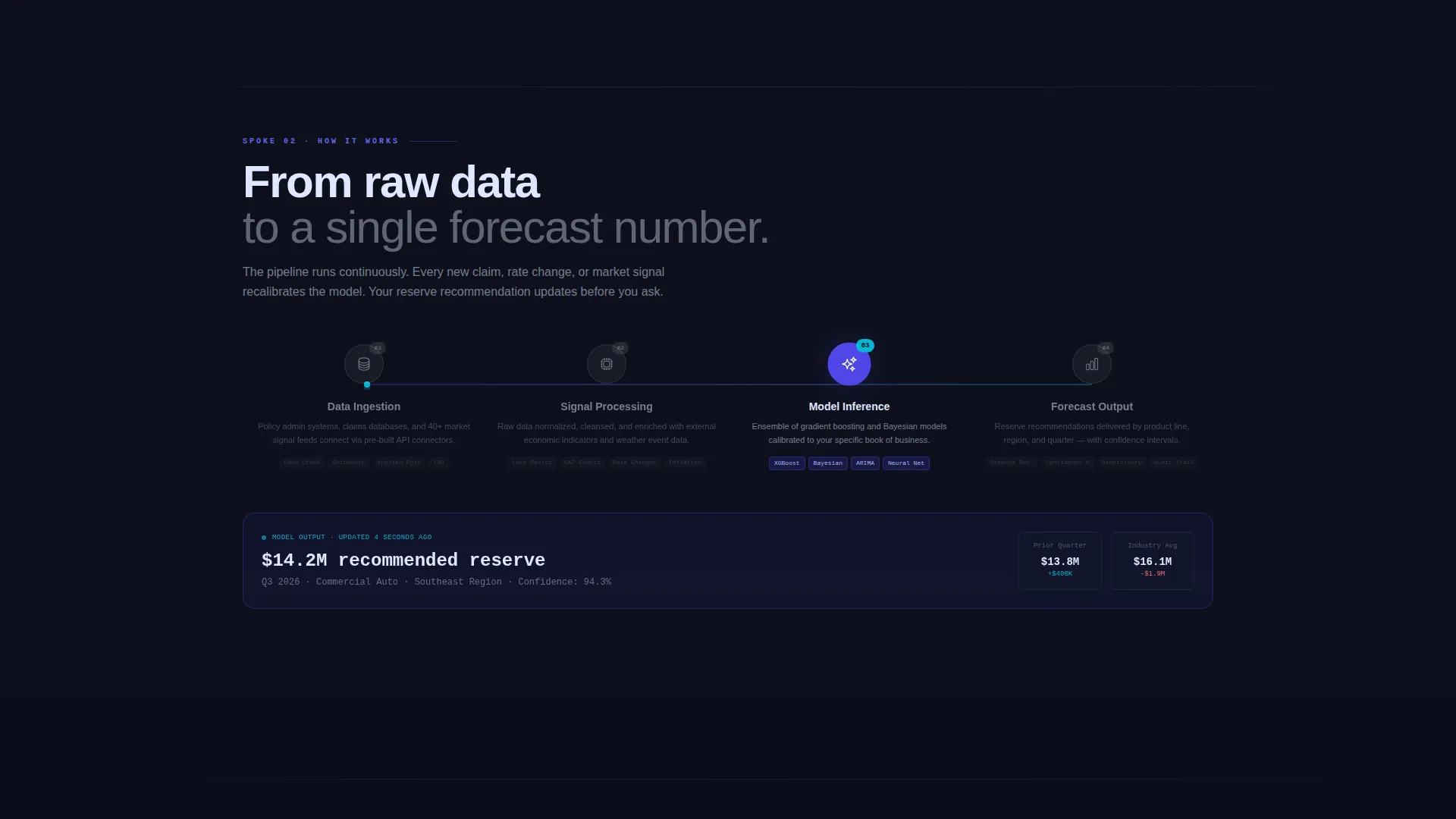 Insurance AI Reserve Forecasting Landing Page