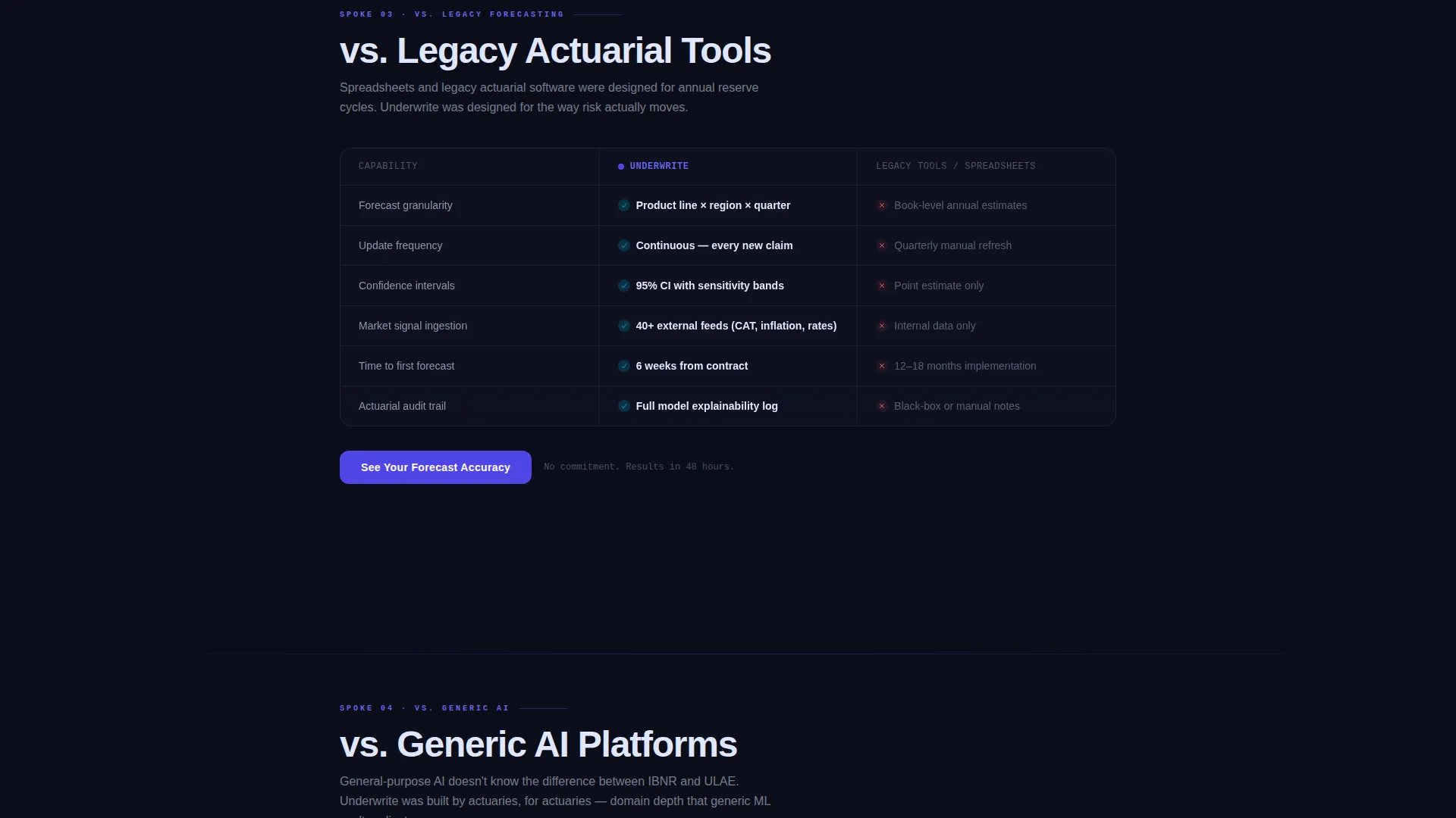 Insurance AI Reserve Forecasting Landing Page