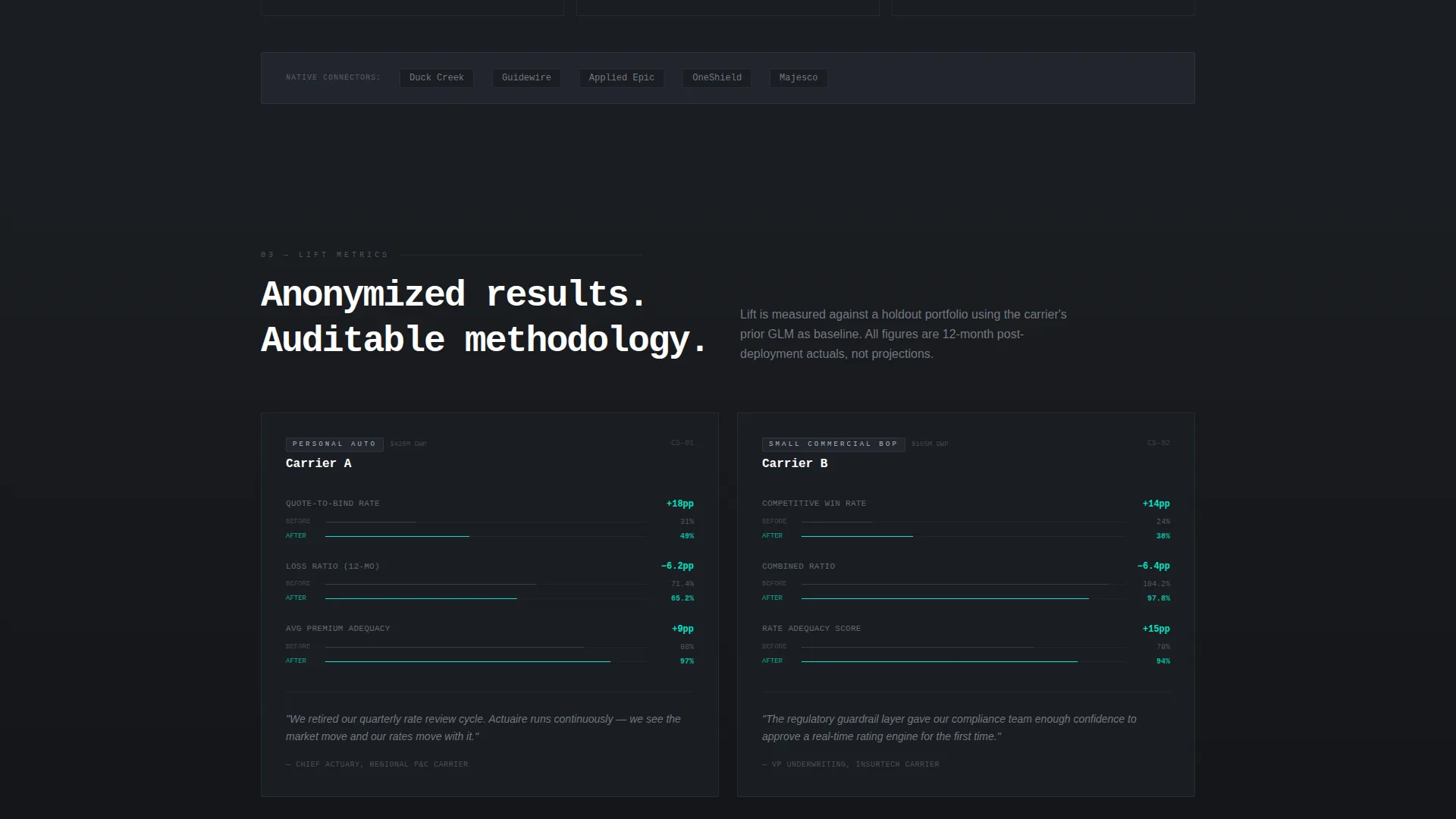 Insurance AI Price Optimization Landing Page