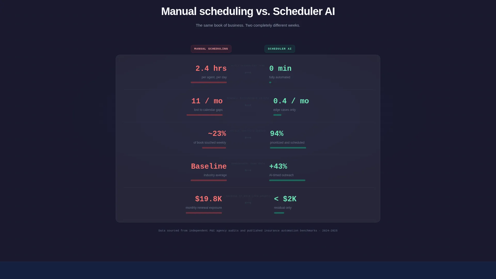 AI Insurance Scheduling Landing Page Template