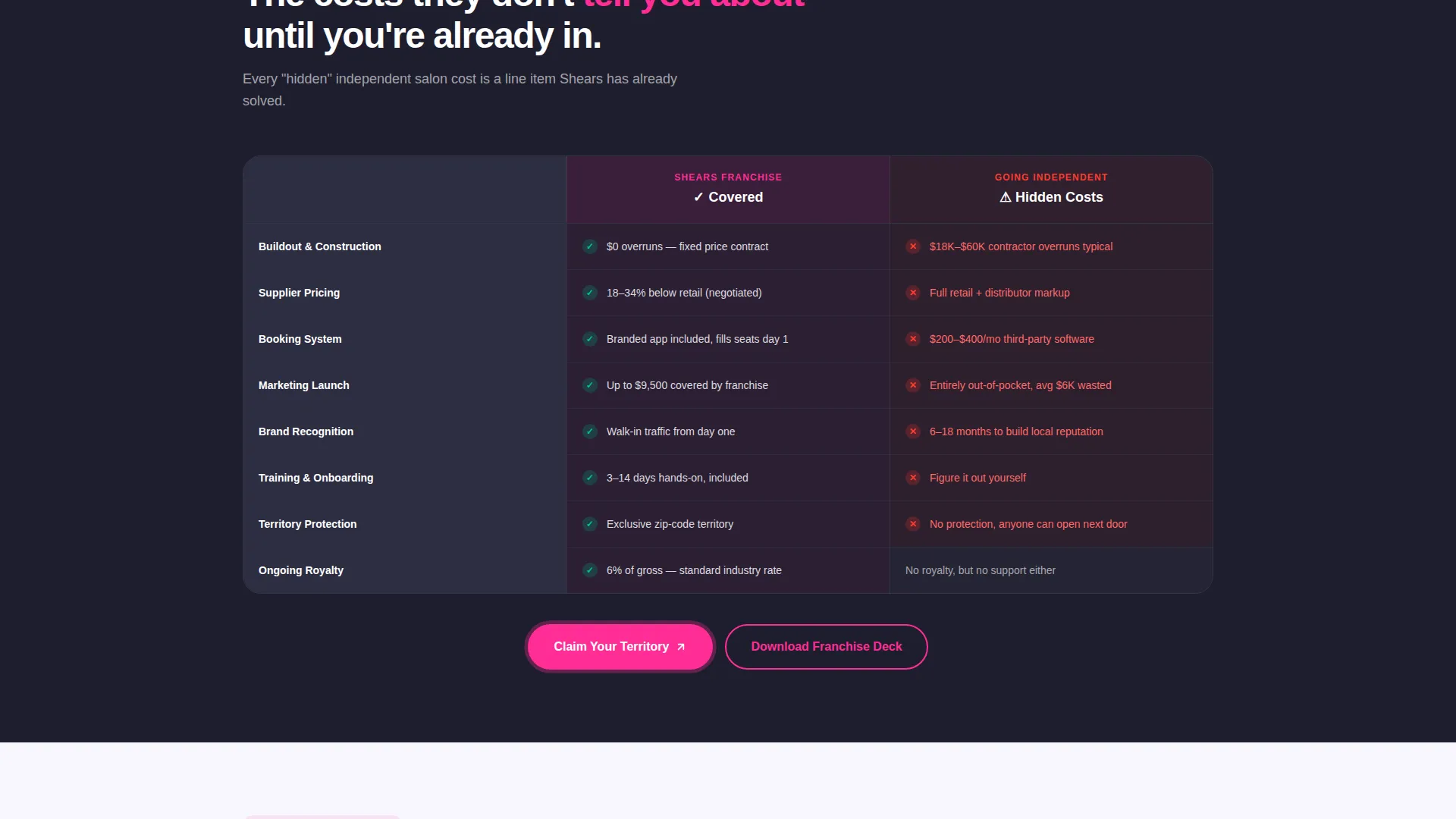 Franchise Business Pricing Website Template
