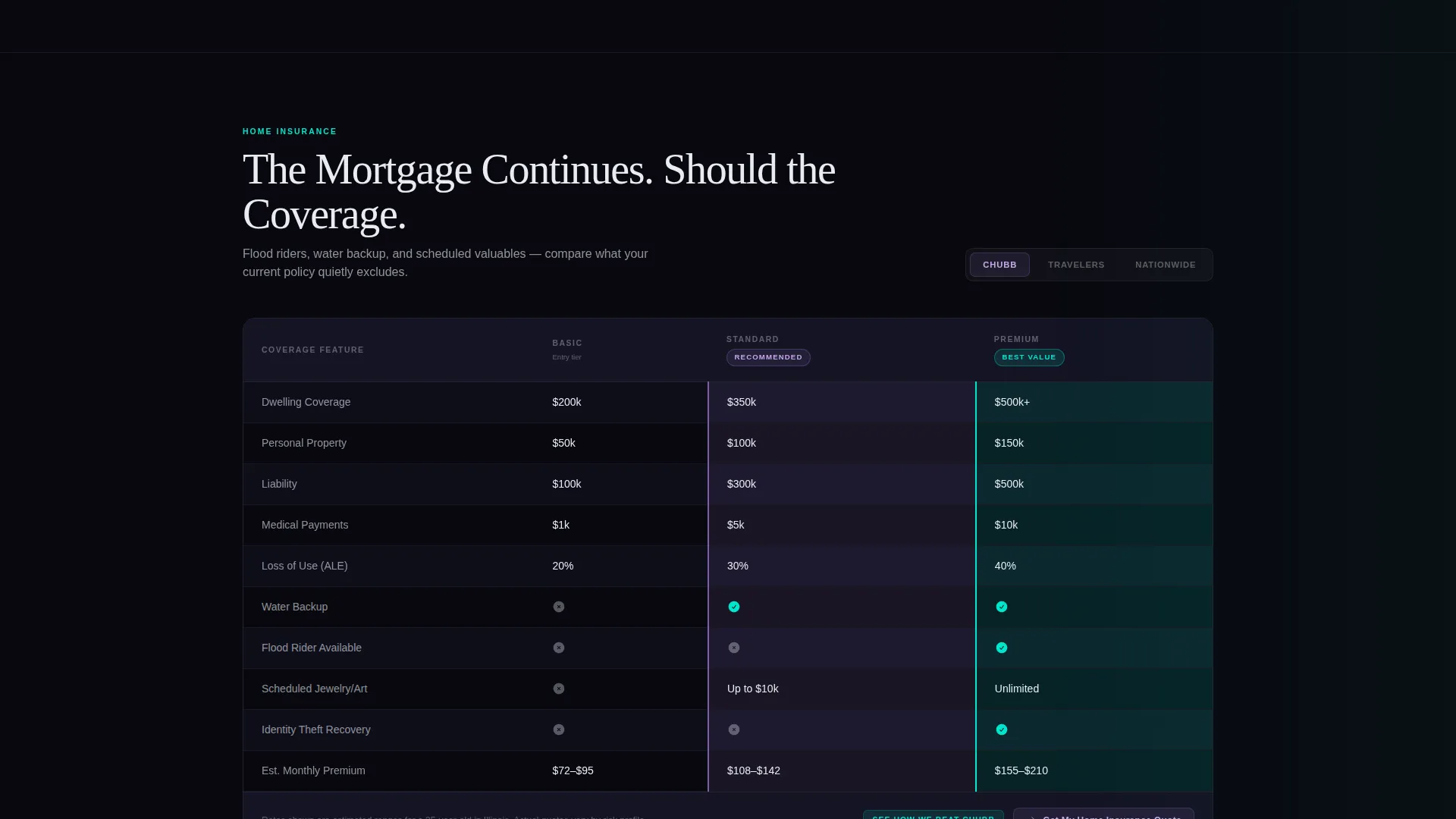 Insurance Agency Privacy Policy Website Template