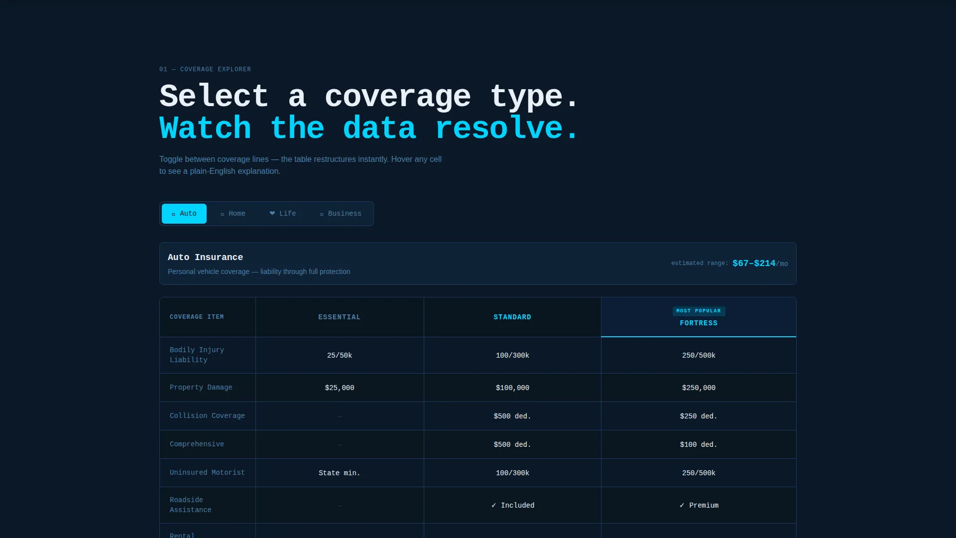 Insurance Coverage Type Toggle Comparison Website Template