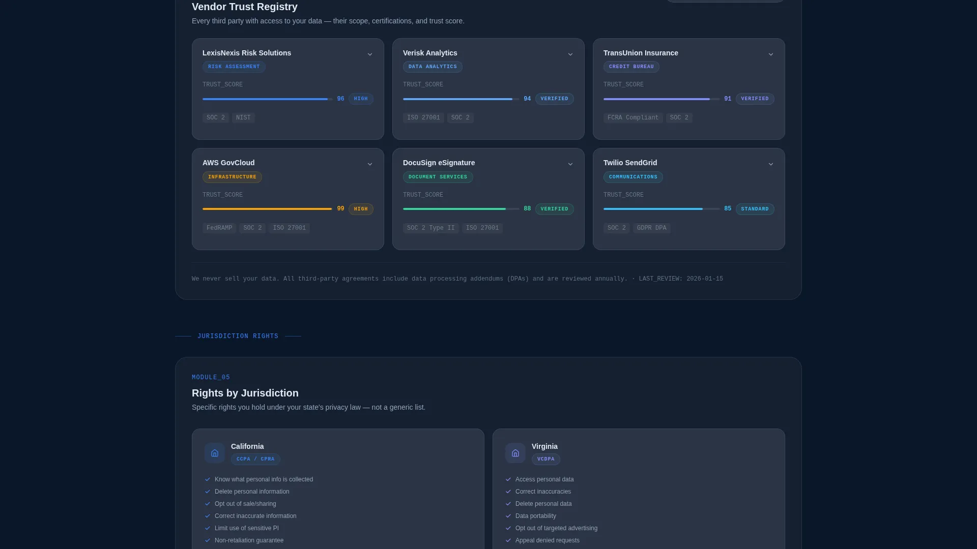 Insurance Agency Privacy Policy & Data Practices Website Template