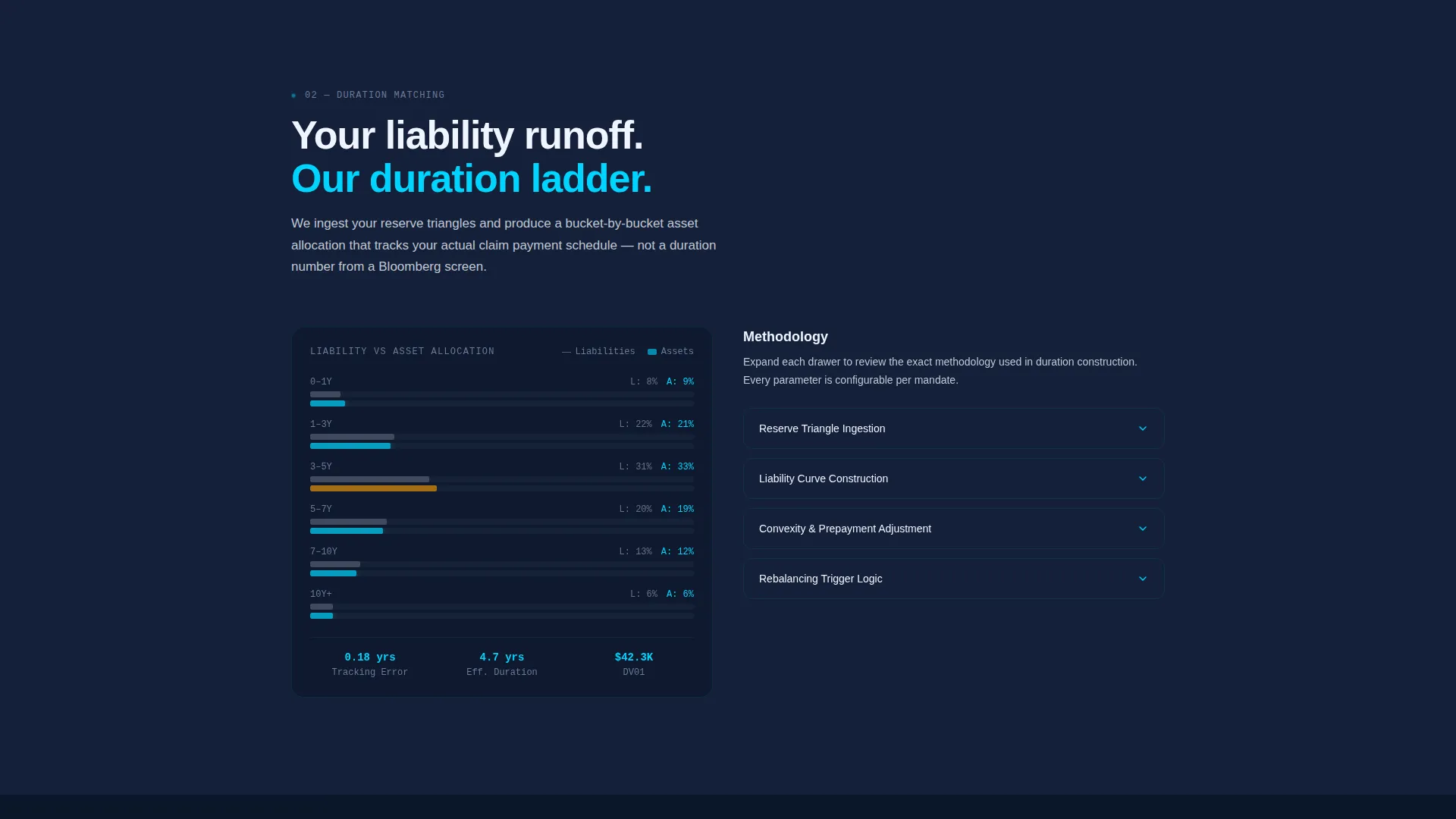 Insurance Asset Management Landing Page Template