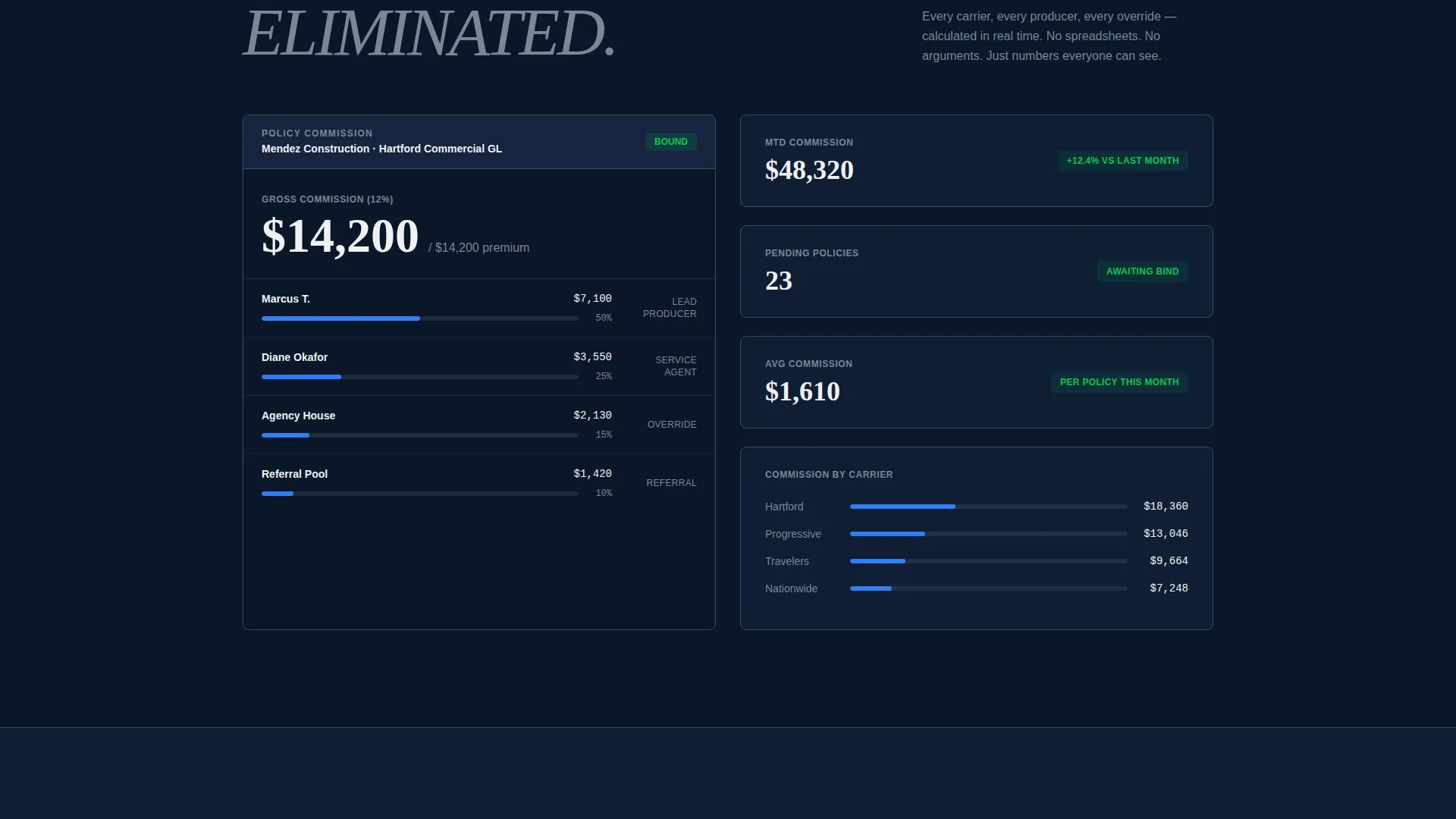 Powerful Claims Coverage Landing Page Template