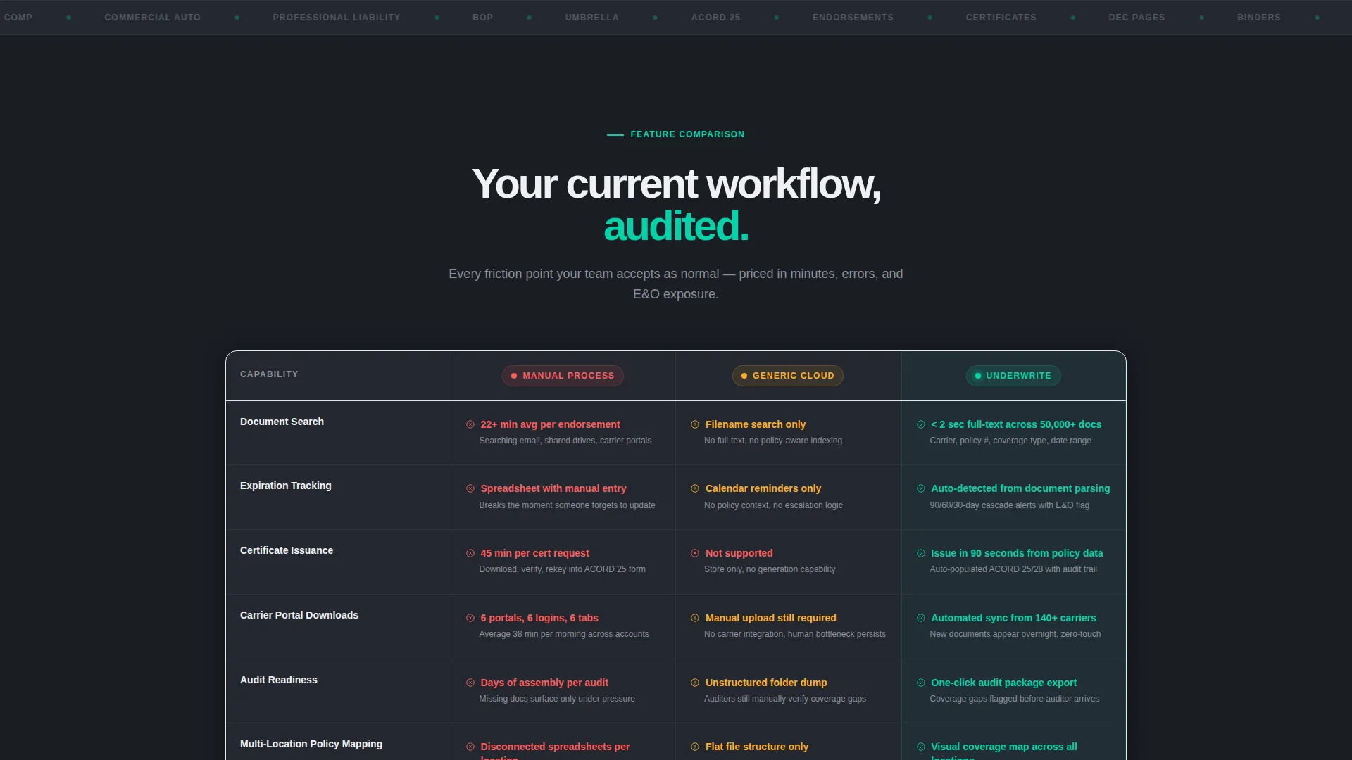 Powerful Insurance Administration Landing Page Template