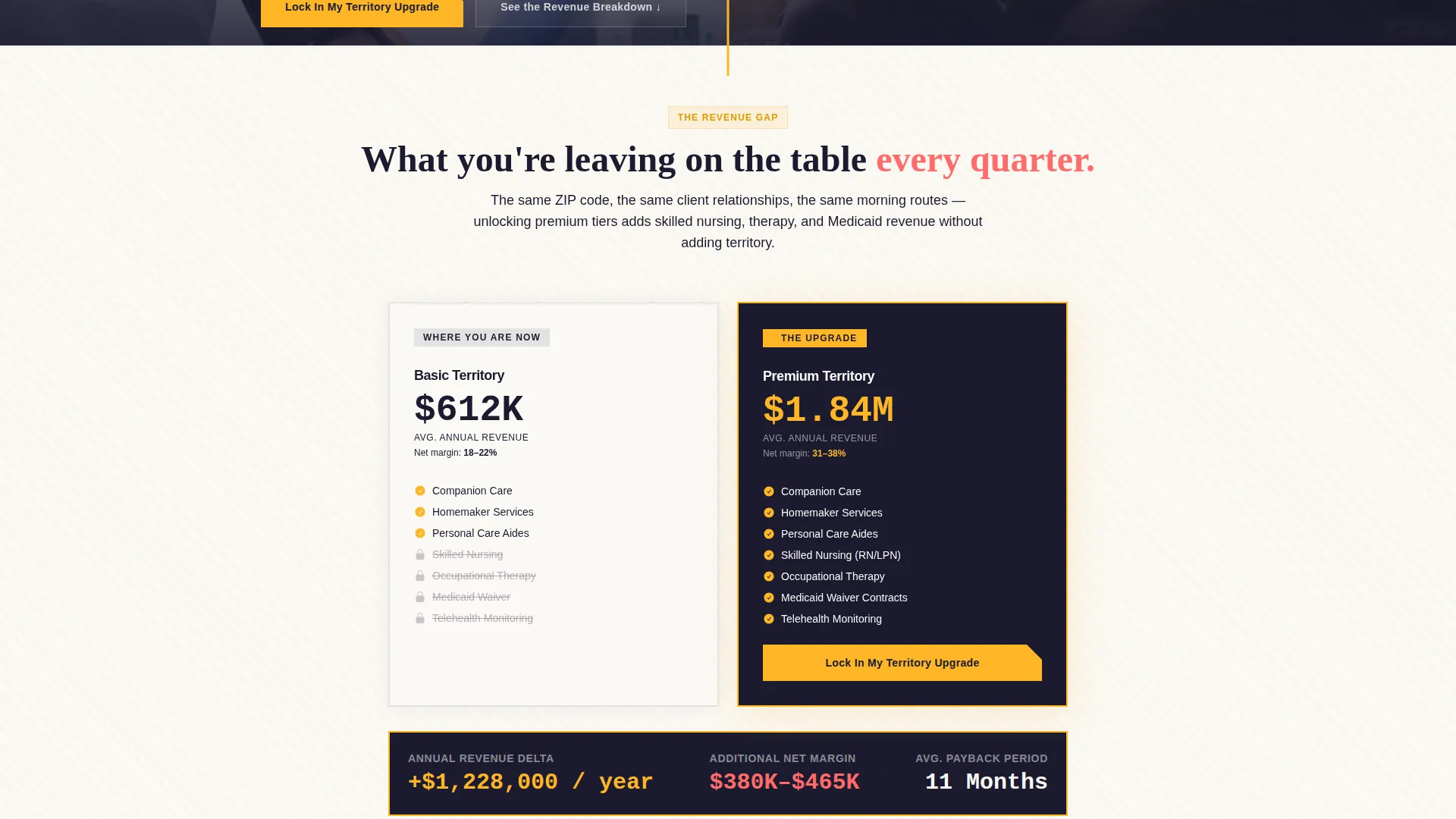 Home Health Franchise Upgrade Landing Page Template