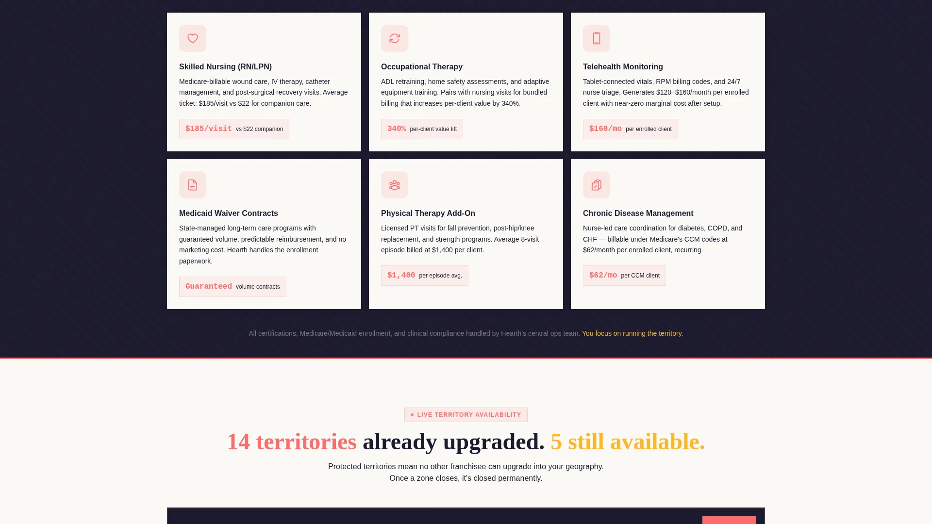 Home Health Franchise Upgrade Landing Page Template