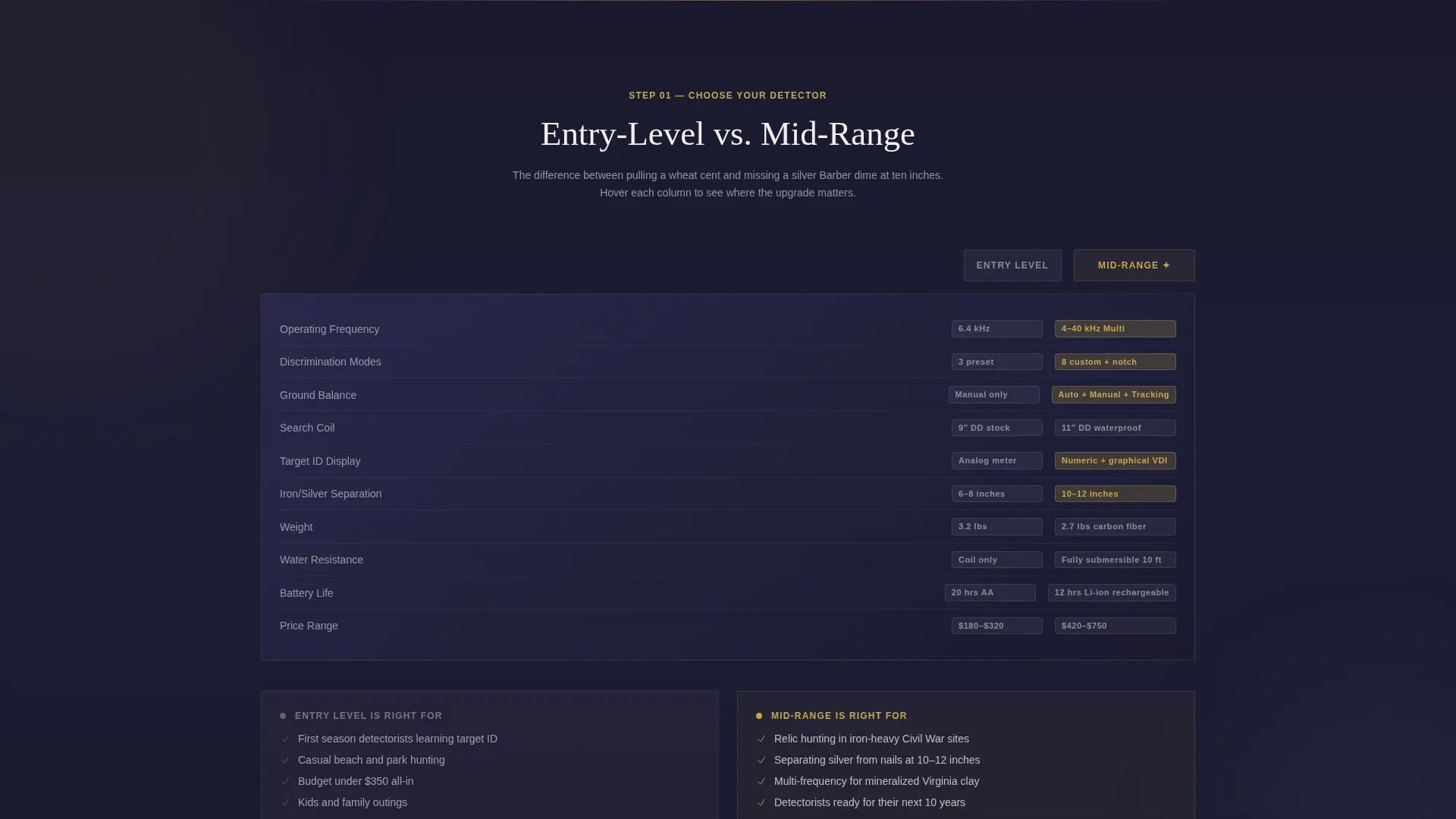 Hobby & Passion Supplies Professional Website Template