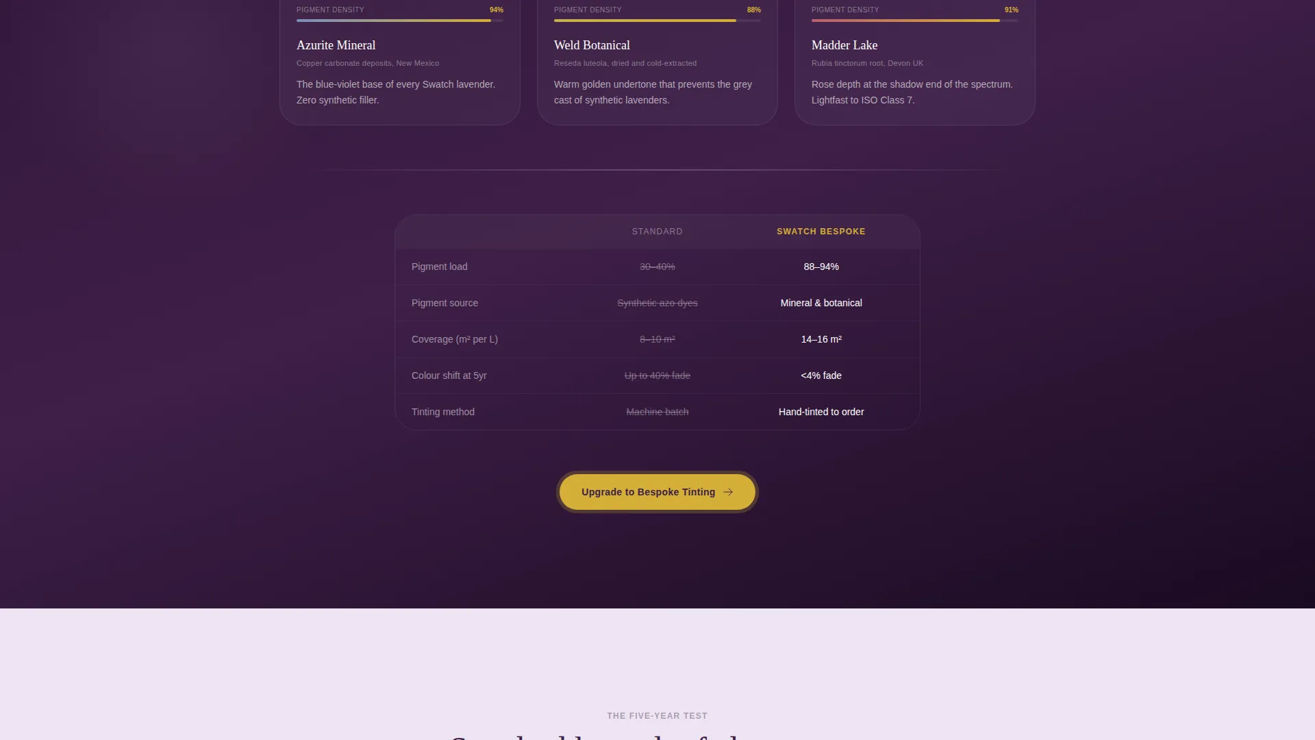 Home Décor & Lifestyle Comparison Website Template