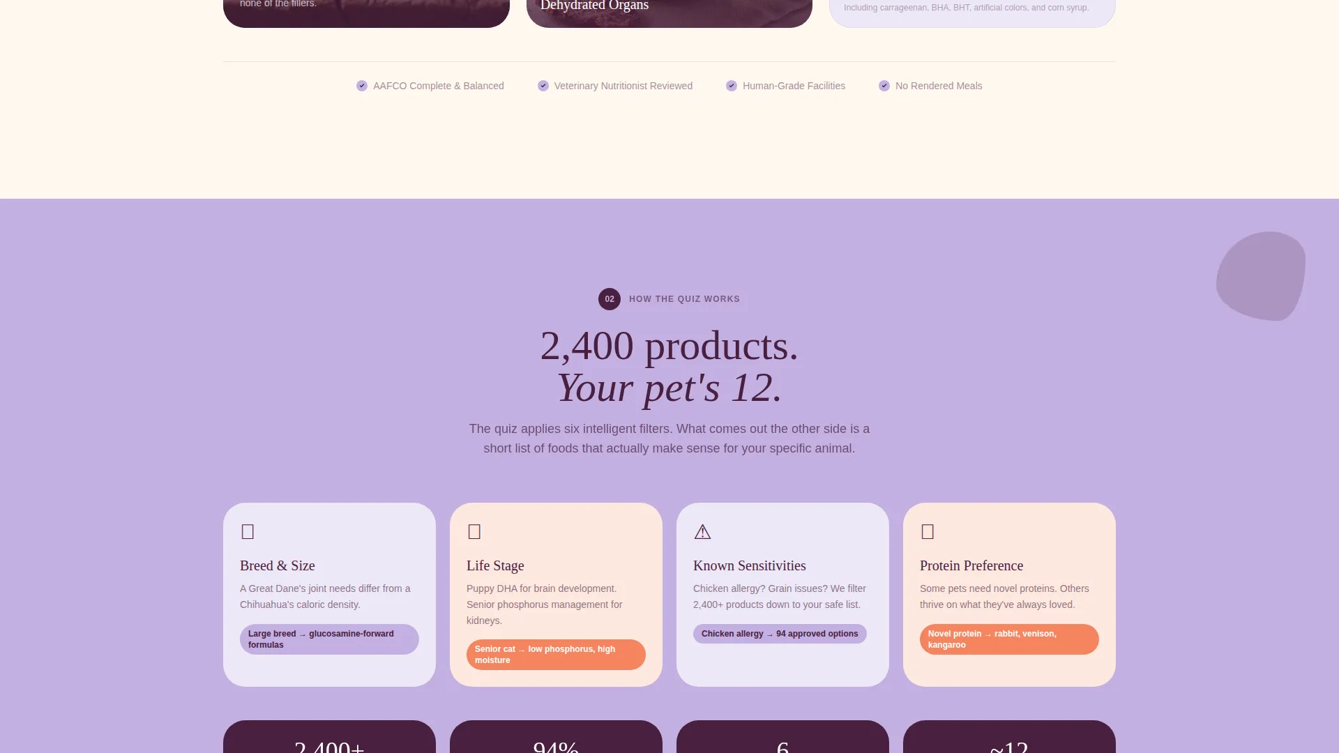 Premium Pet Nutrition Quiz Landing Page Template