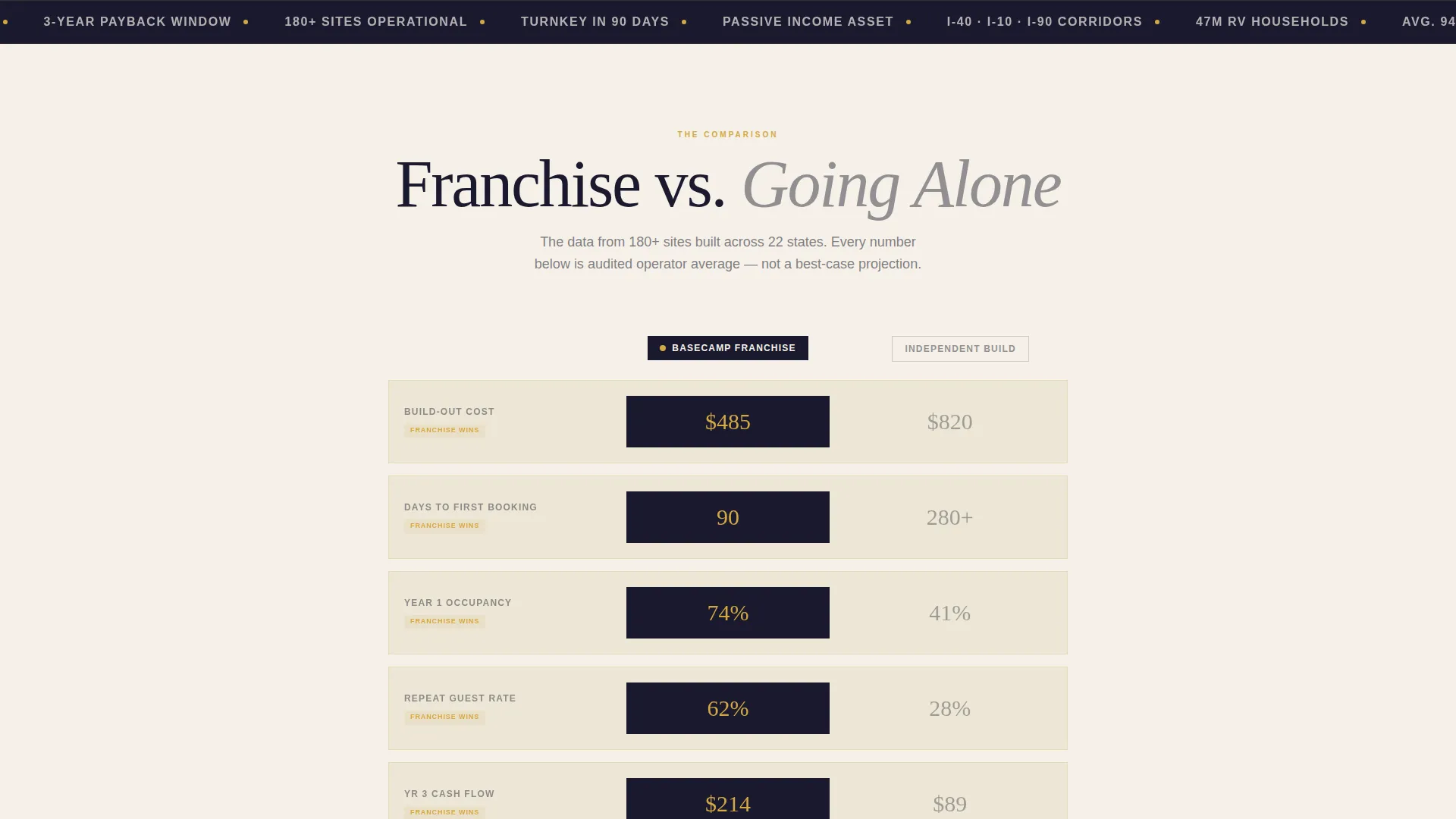 RV Park Franchise Landing Page Template