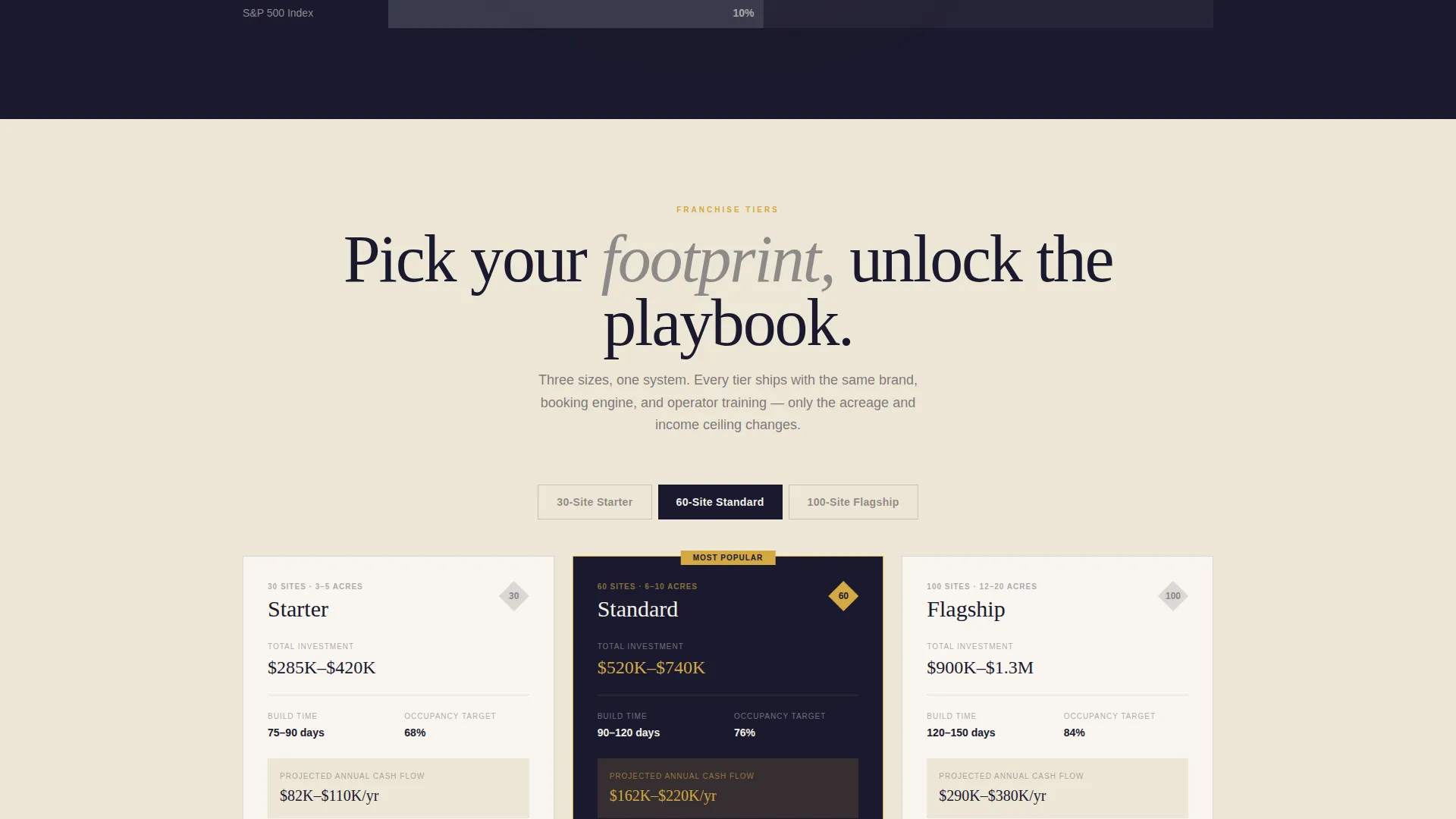 RV Park Franchise Landing Page Template