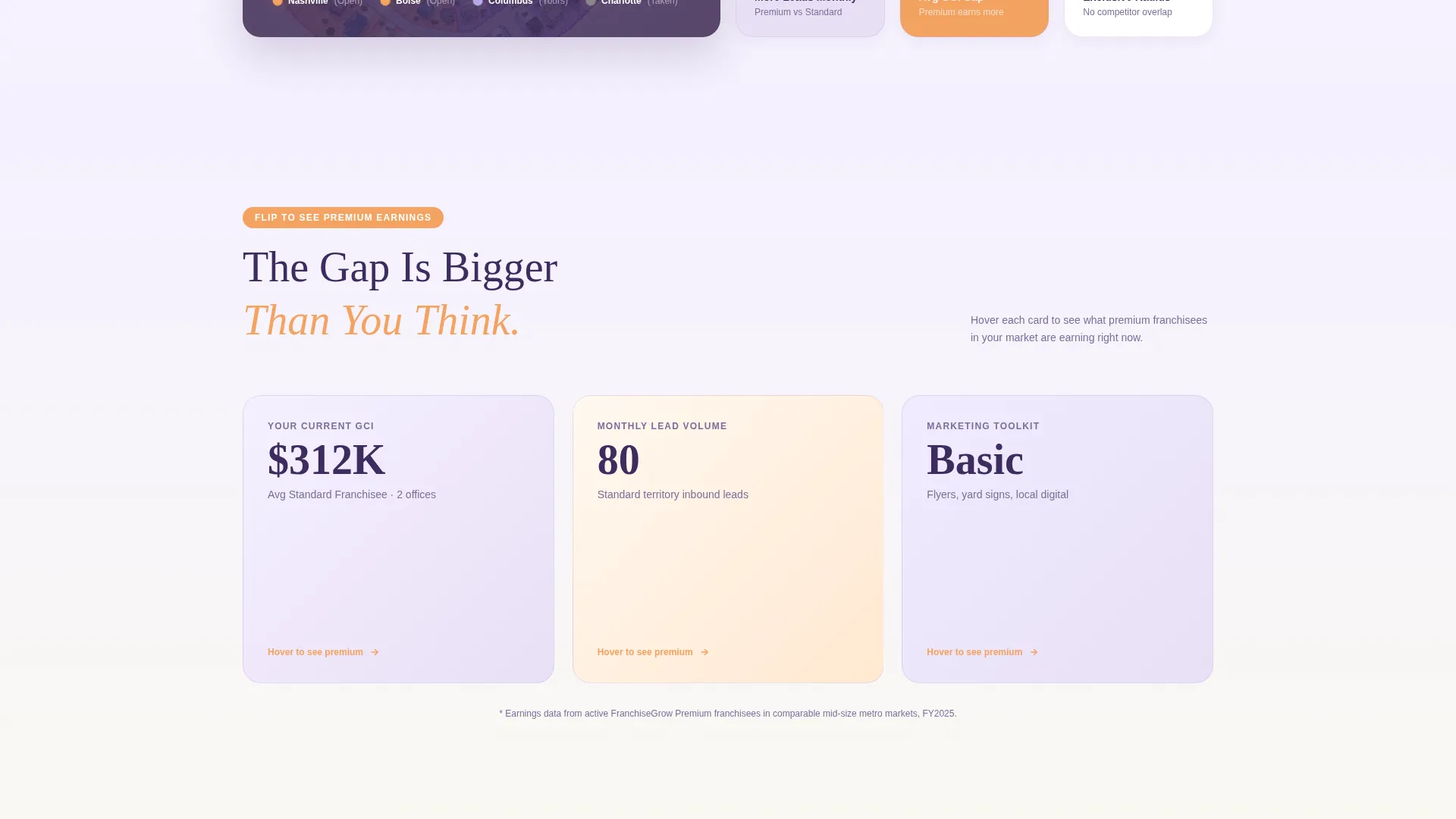 Playful Realty Franchise Landing Page Template