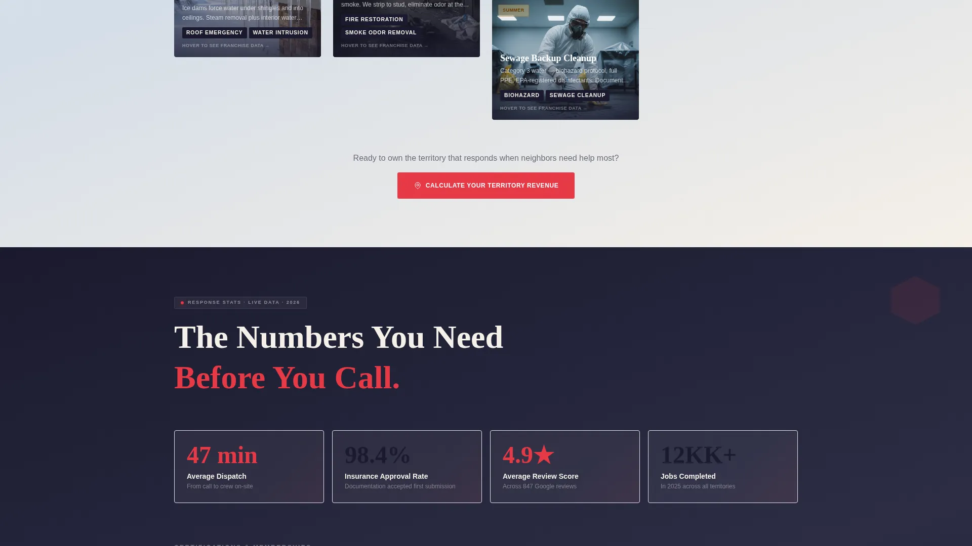 Restoration Franchise Landing Page Template