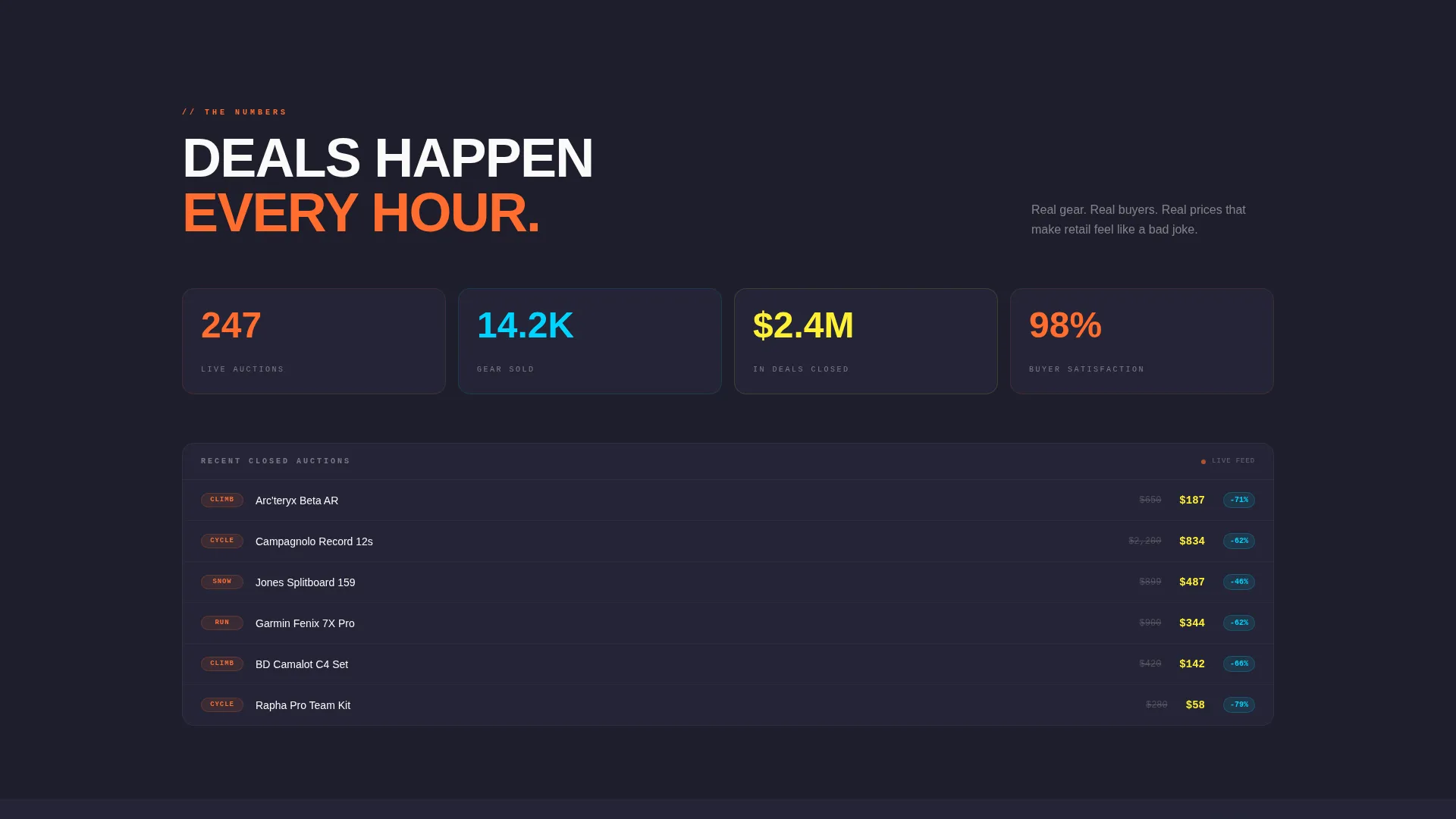 Sports & Outdoor Auction Landing Page Template