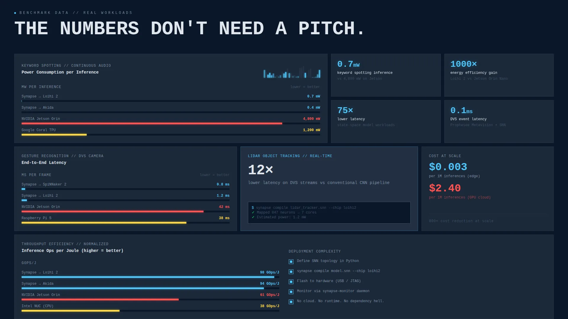 Neuromorphic Computing Technology Cost Calculator Website Template