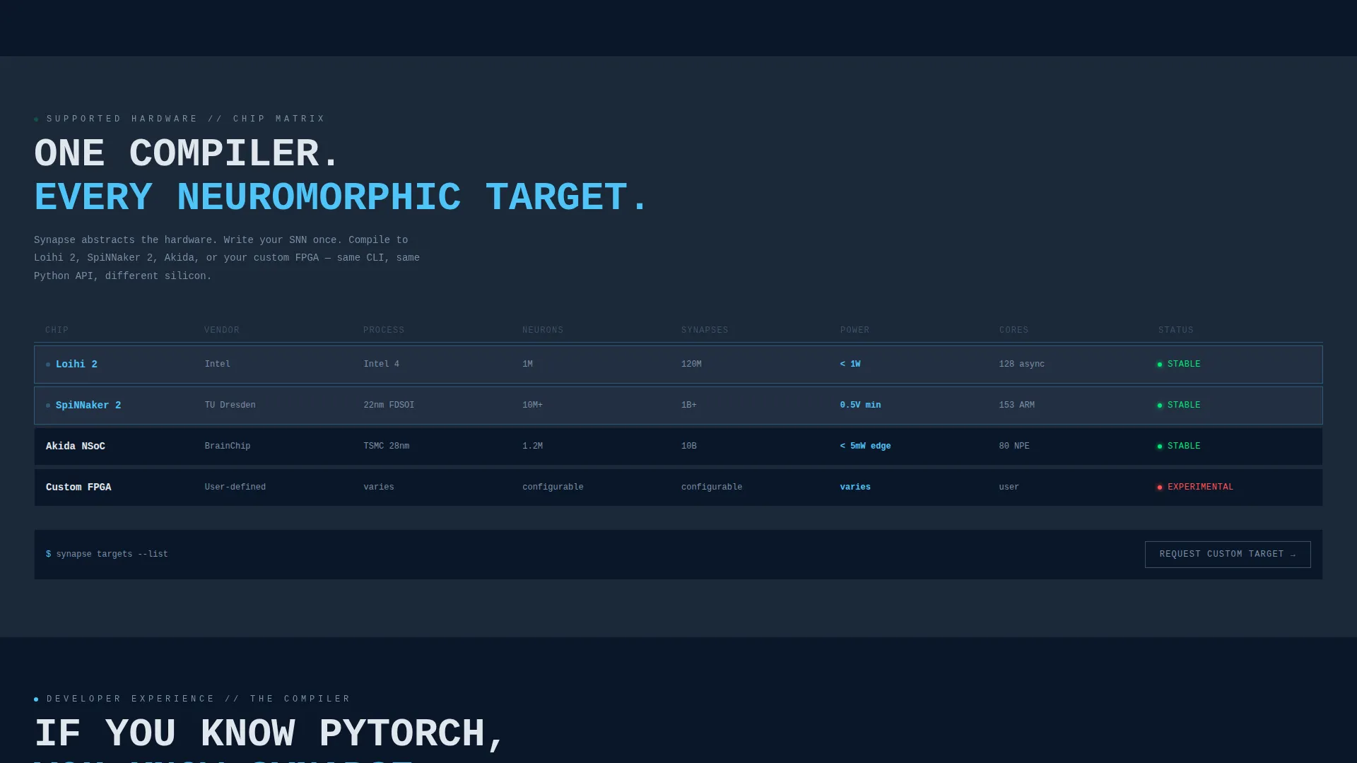 Neuromorphic Computing Technology Cost Calculator Website Template