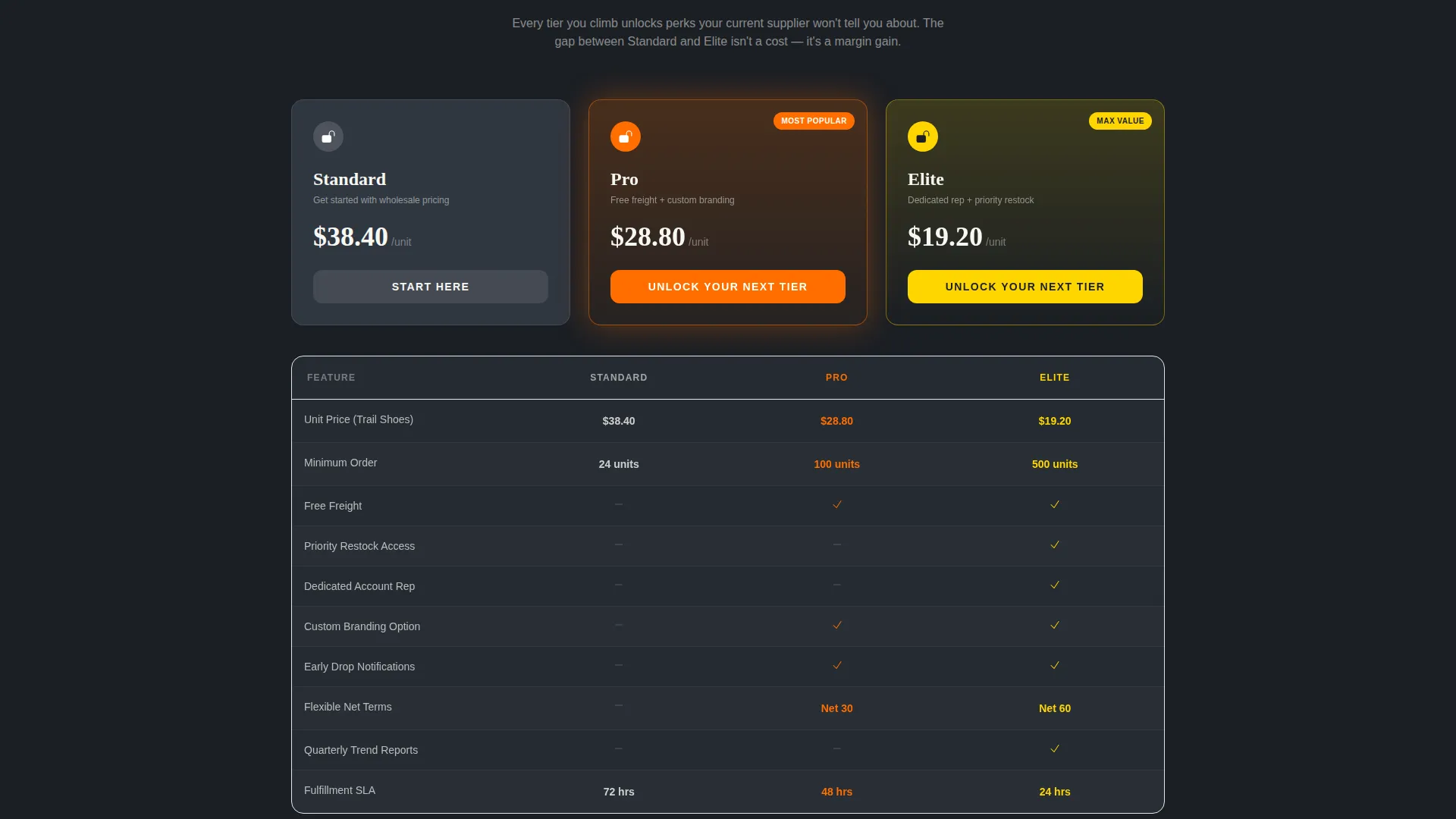 Sports Wholesale Landing Page Template