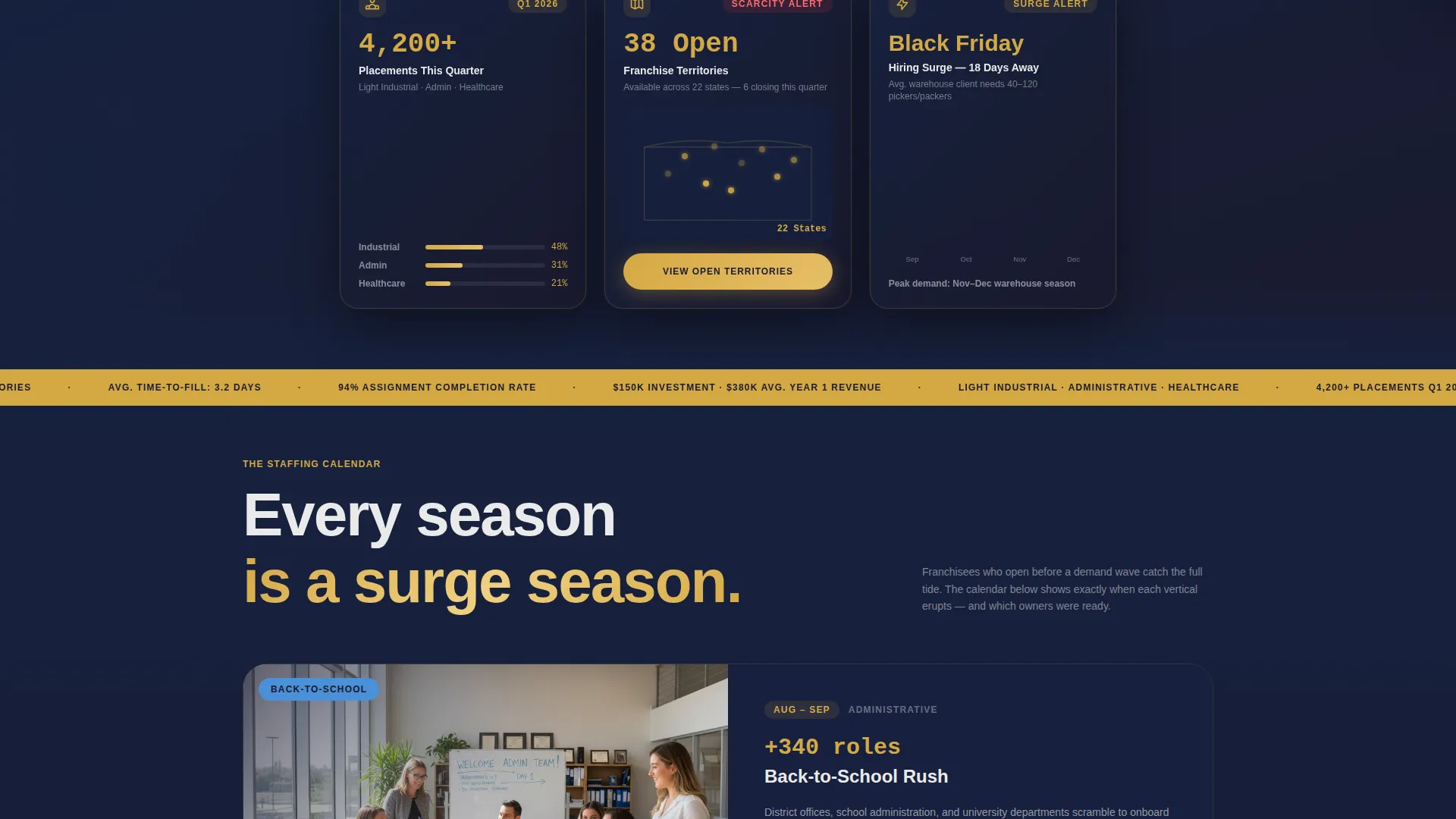 Staffing Franchise Landing Page Template