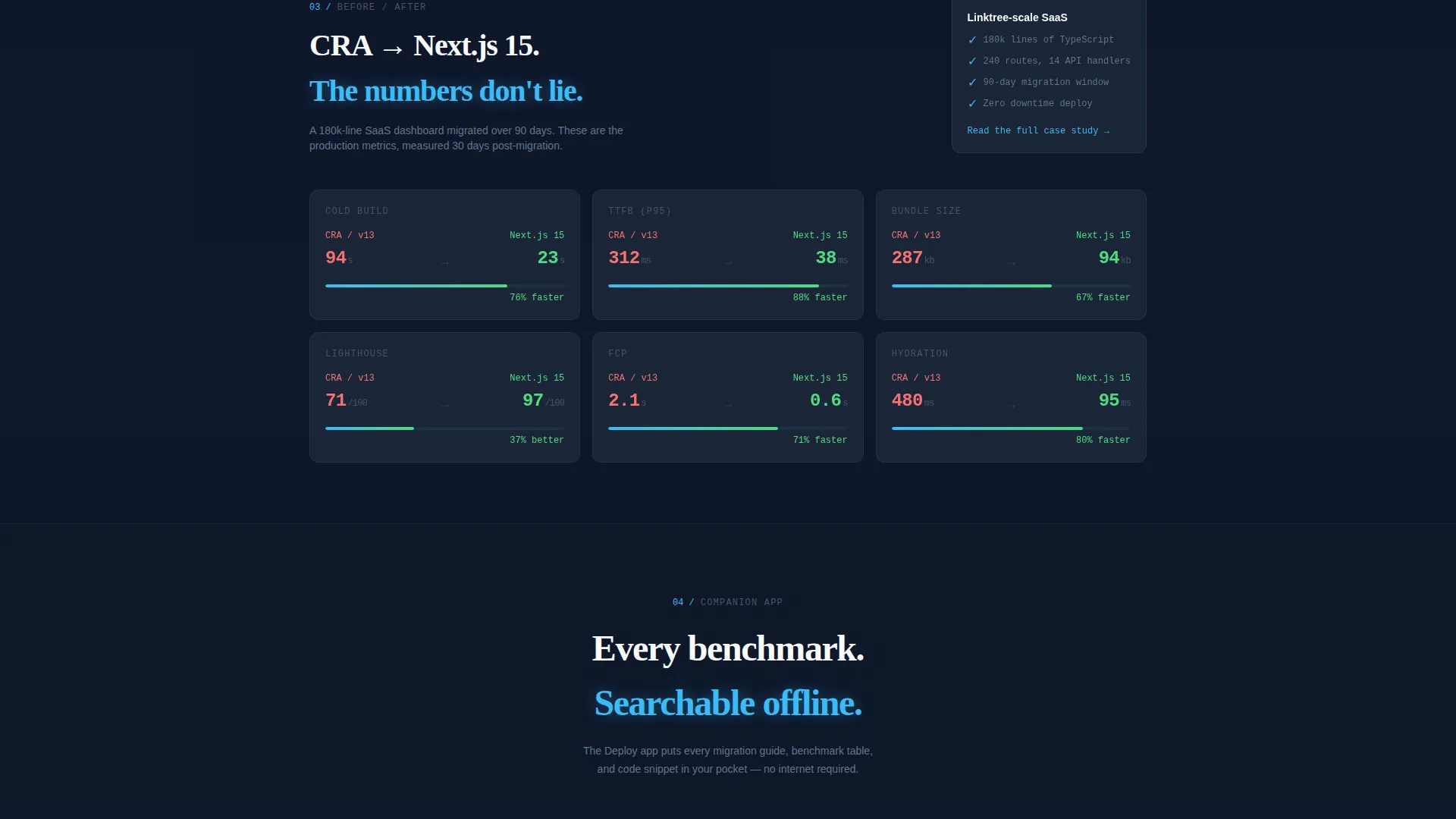 Powerful Next.js | Free Website Template | Rocket