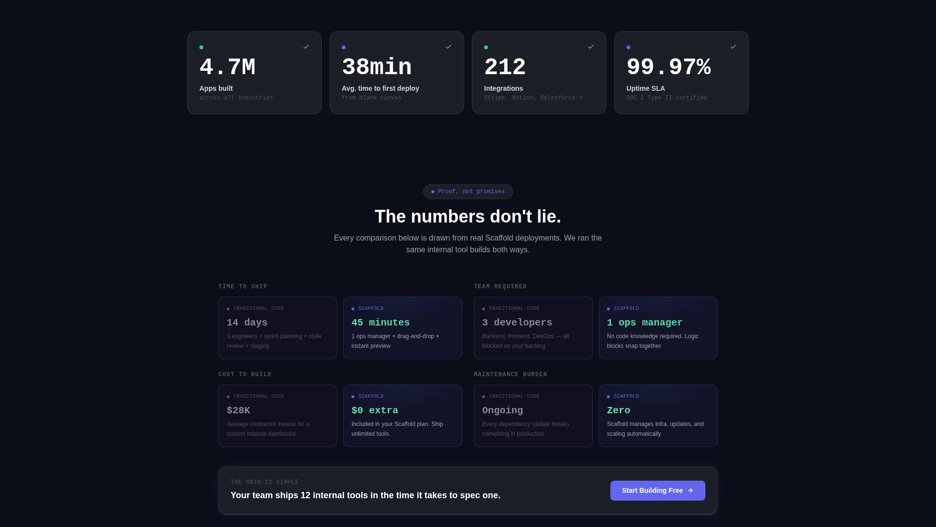 Software & SaaS Professional Website Template