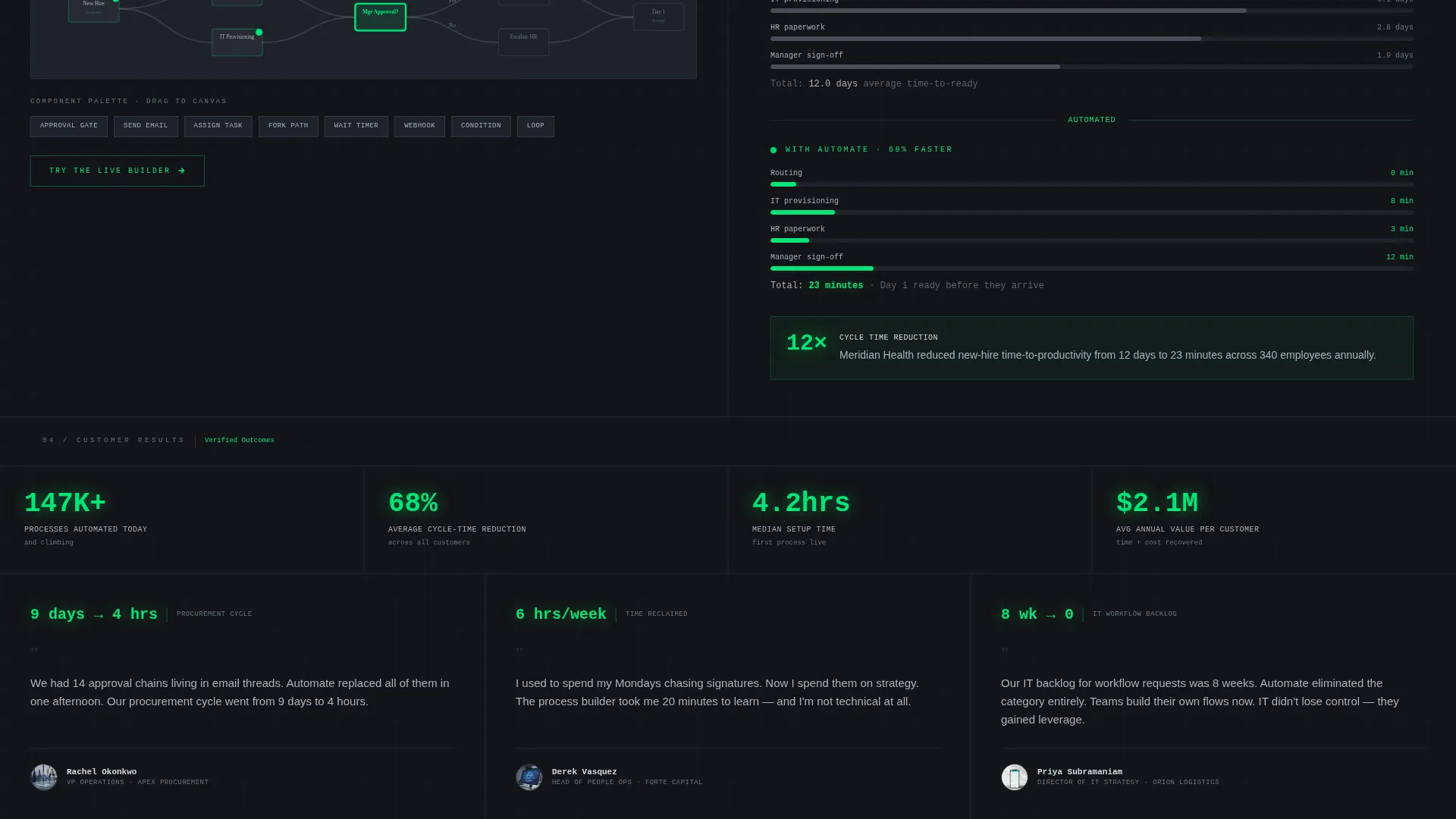 No-Code Enterprise Software Cost Calculator Website Template